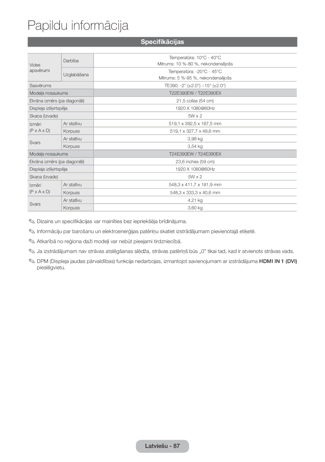 Samsung LT24E390EW/EN, LT22E390EW/EN manual Specifikācijas 