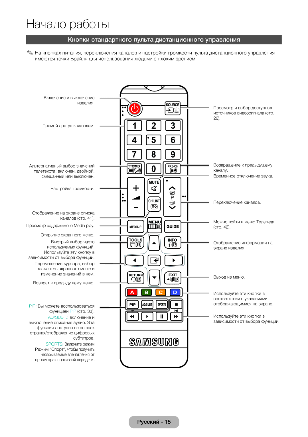 Samsung LT24E390EW/EN, LT22E390EW/EN manual Кнопки стандартного пульта дистанционного управления 