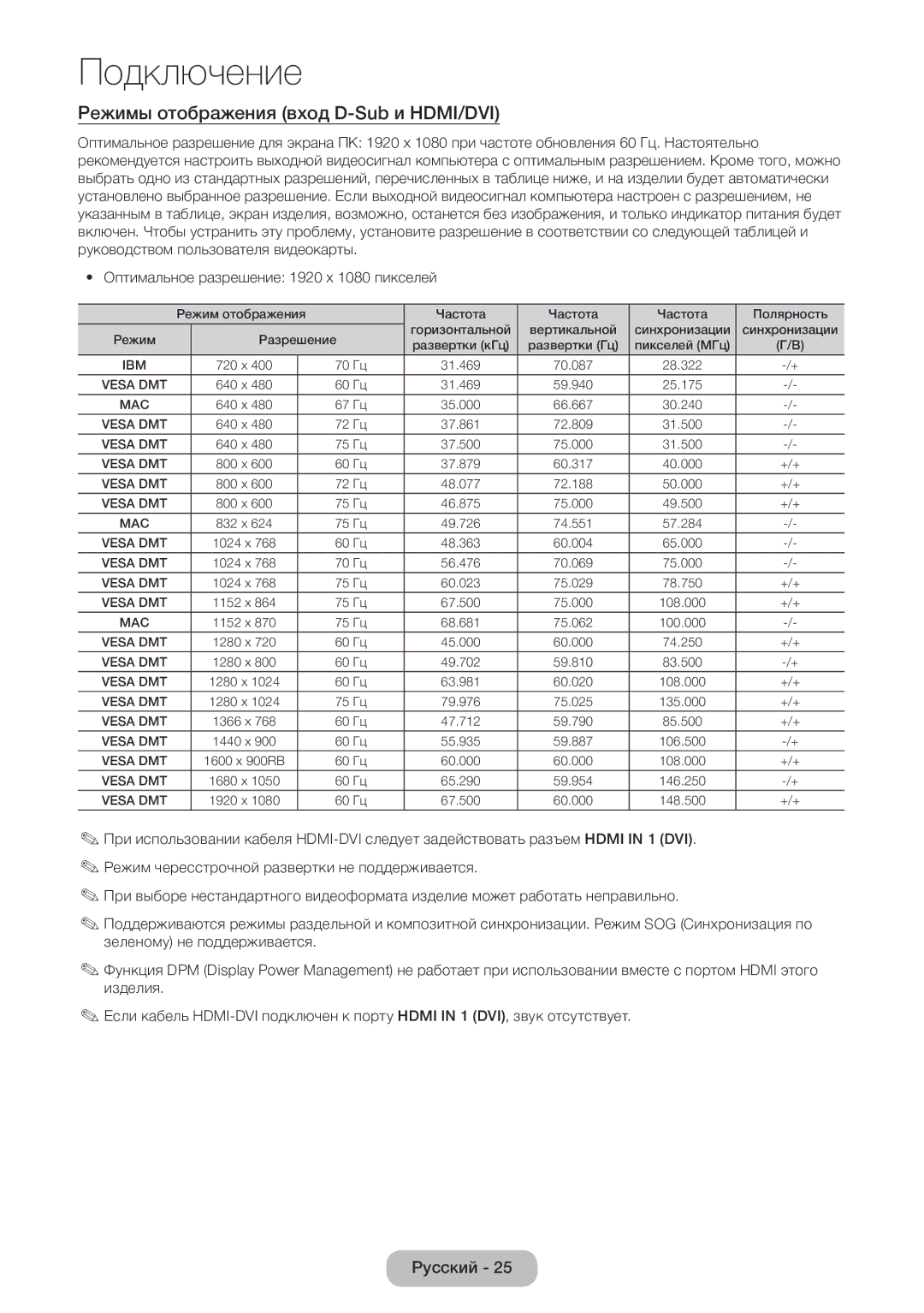 Samsung LT24E390EW/EN, LT22E390EW/EN manual Режимы отображения вход D-Sub и HDMI/DVI 