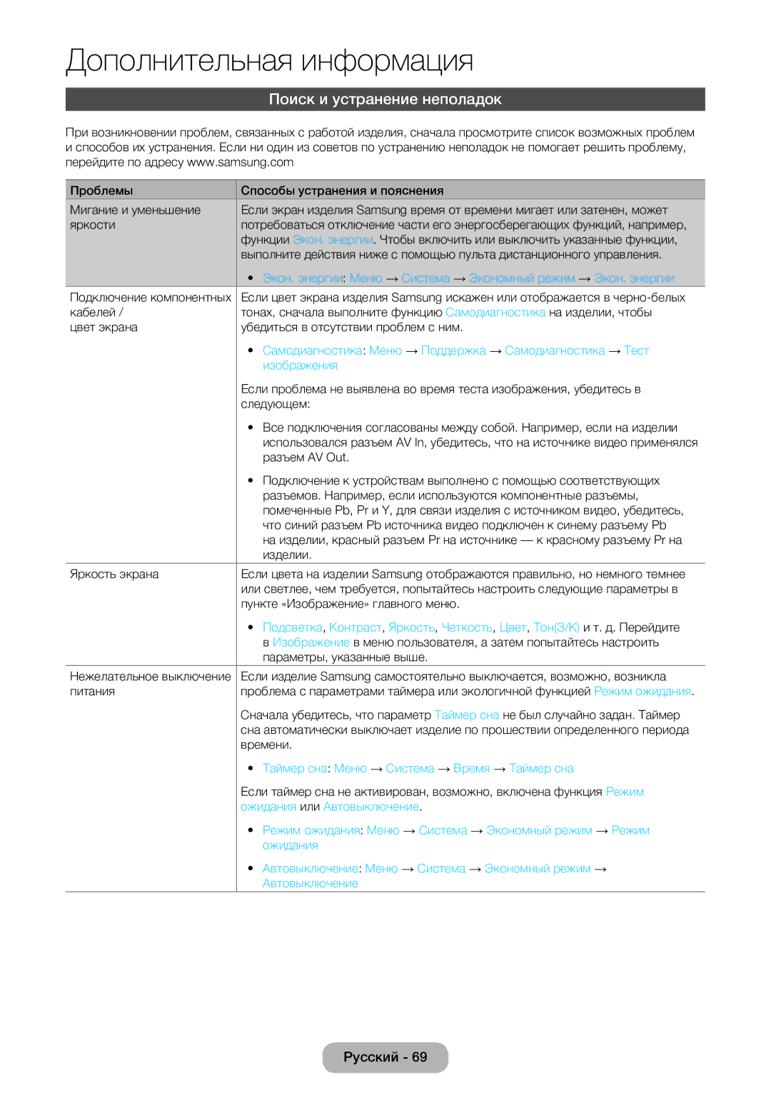 Samsung LT24E390EW/EN, LT22E390EW/EN manual Поиск и устранение неполадок 