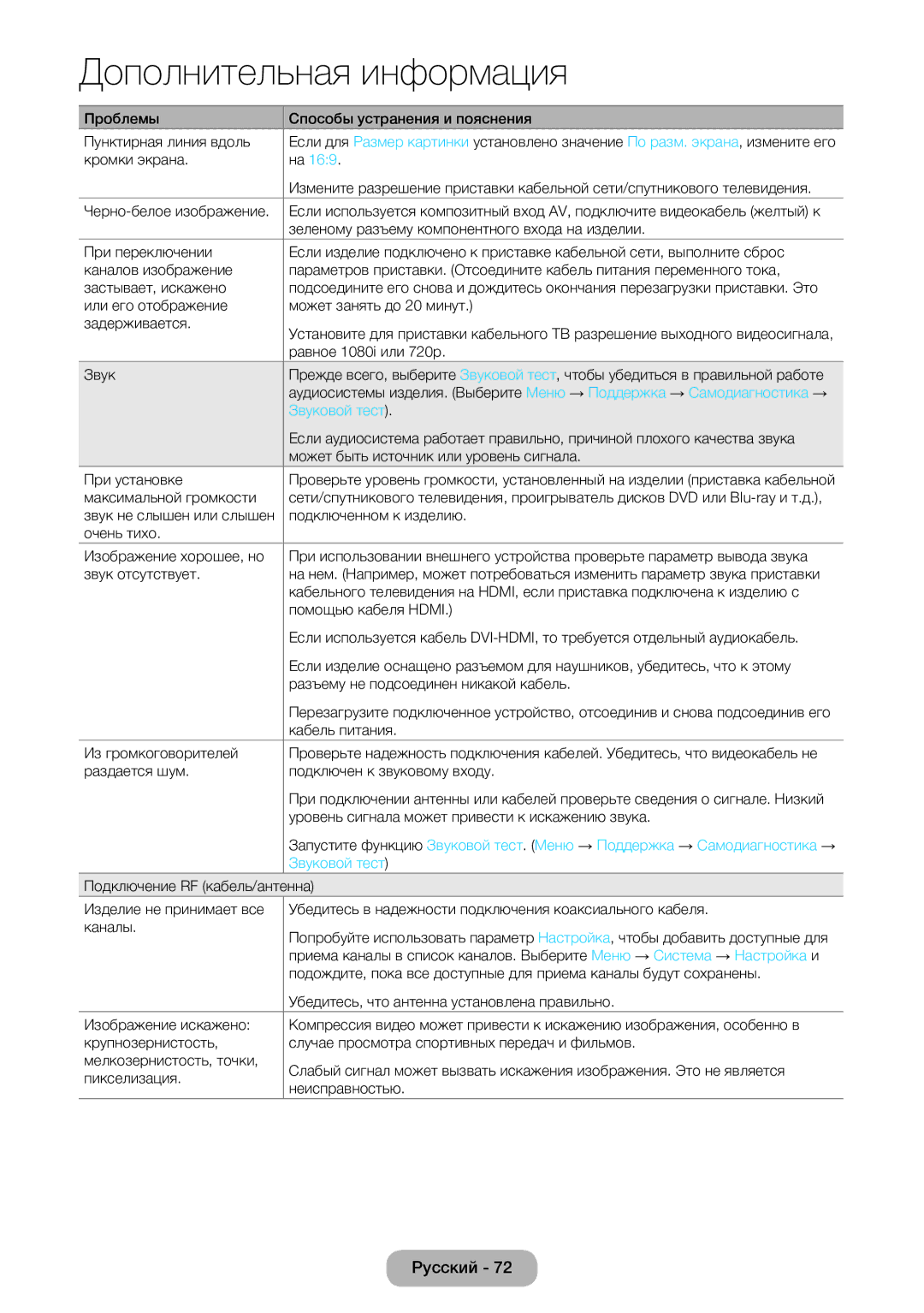 Samsung LT22E390EW/EN manual Кромки экрана, Черно-белое изображение, Зеленому разъему компонентного входа на изделии, Звук 