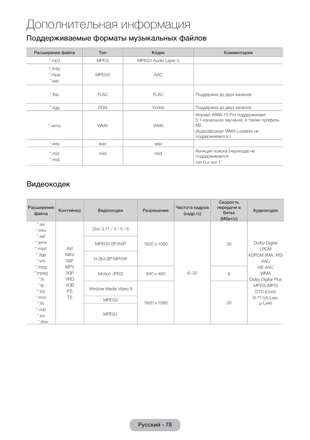 Samsung LT22E390EW/EN, LT24E390EW/EN manual Поддерживаемые форматы музыкальных файлов, Видеокодек 