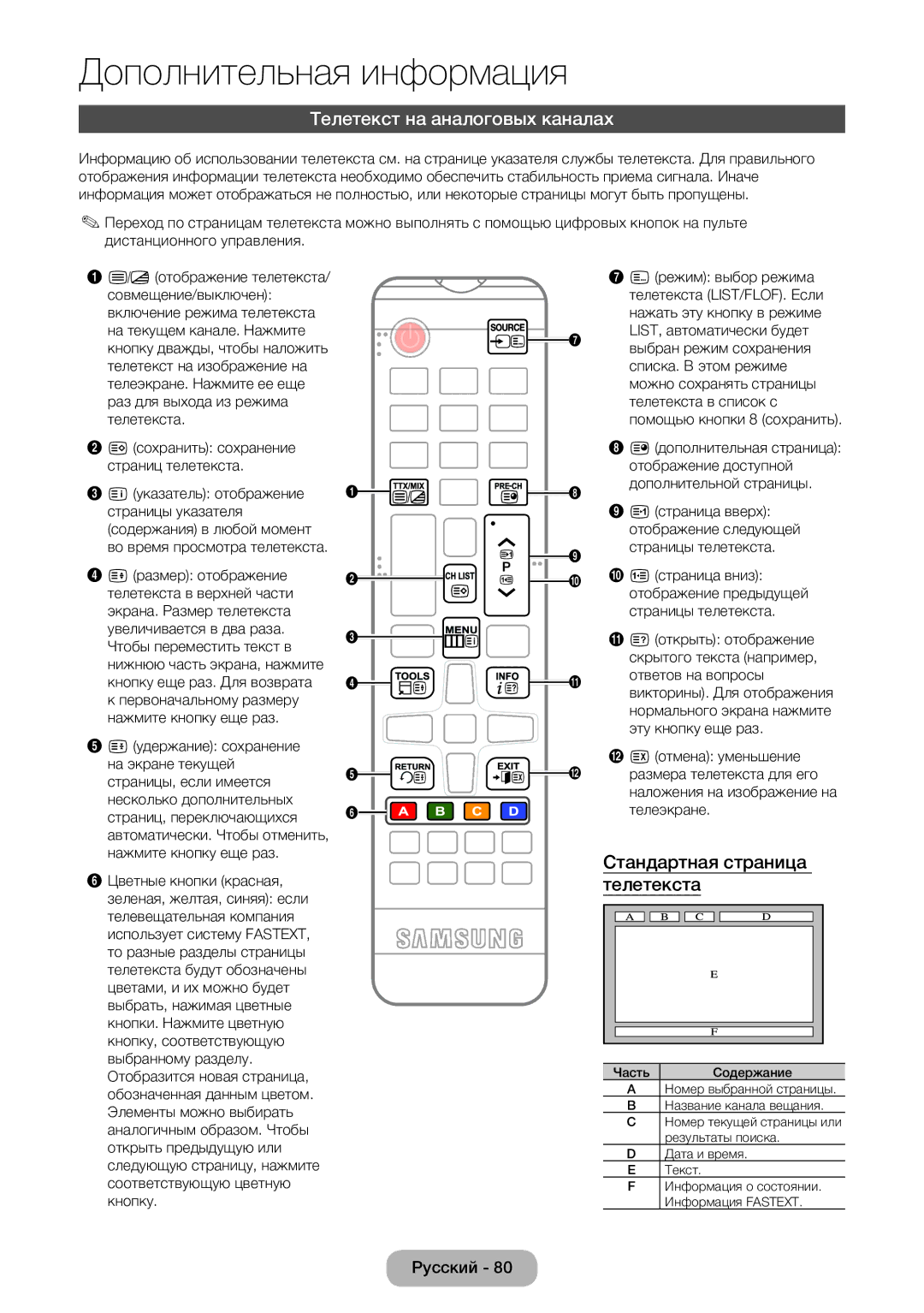 Samsung LT22E390EW/EN, LT24E390EW/EN manual Телетекст на аналоговых каналах, Стандартная страница телетекста 