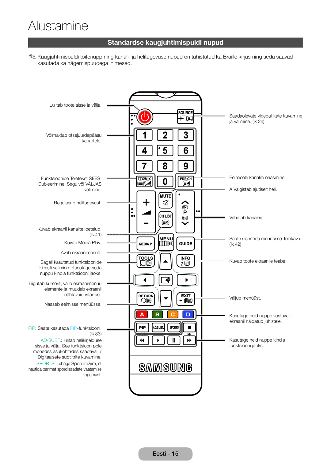 Samsung LT24E390EW/EN, LT22E390EW/EN manual Standardse kaugjuhtimispuldi nupud, Kuvab Media Play. Avab ekraanimenüü 