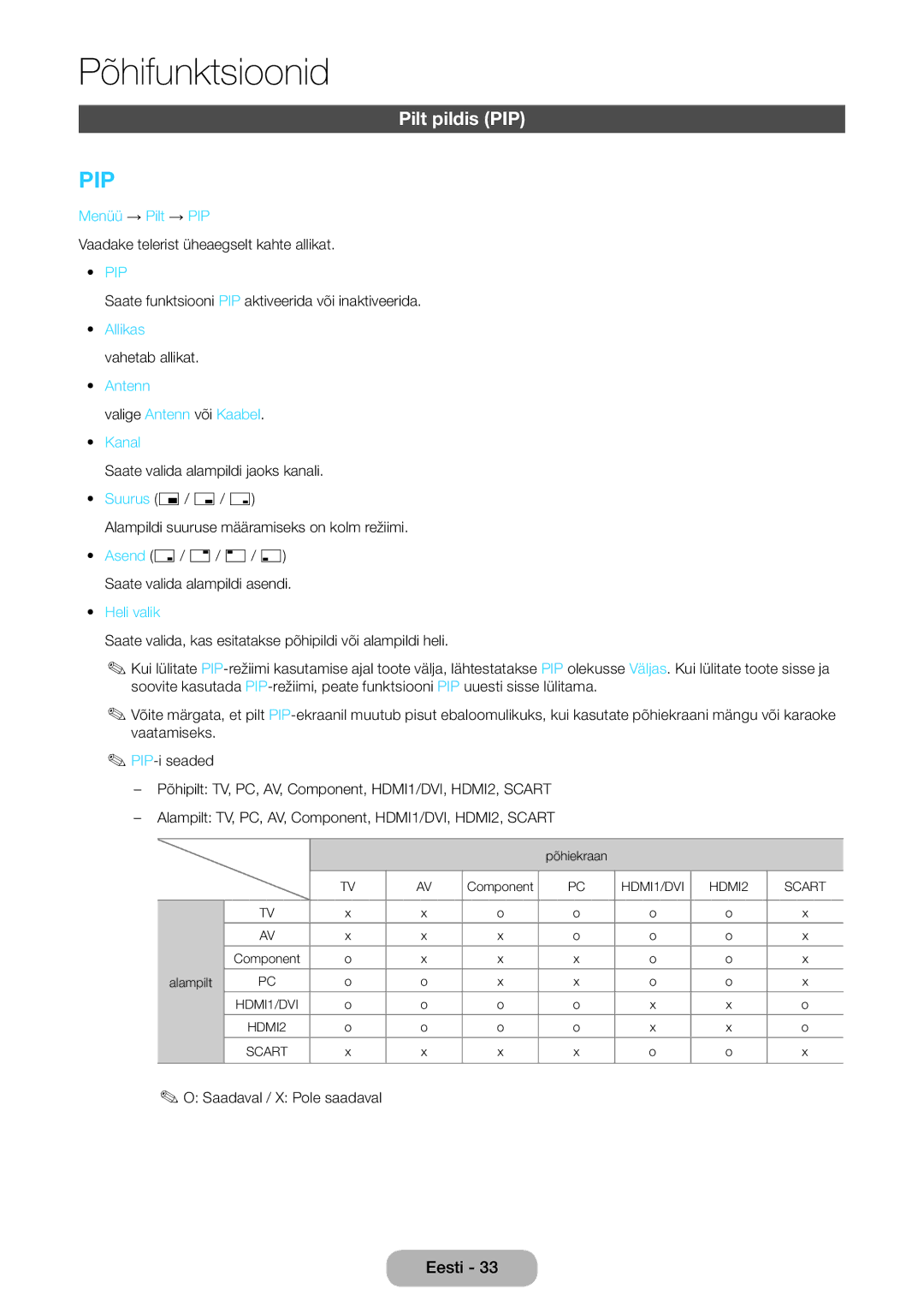 Samsung LT24E390EW/EN manual Pilt pildis PIP, Menüü → Pilt → PIP, Antenn Valige Antenn või Kaabel Kanal, Heli valik 