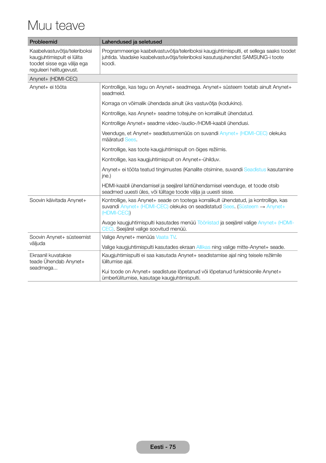 Samsung LT24E390EW/EN, LT22E390EW/EN manual Hdmi-Cec 