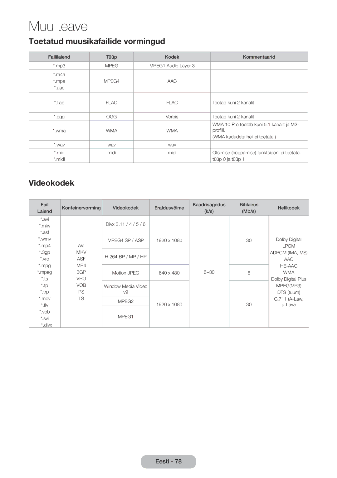 Samsung LT22E390EW/EN, LT24E390EW/EN manual Toetatud muusikafailide vormingud, Videokodek 