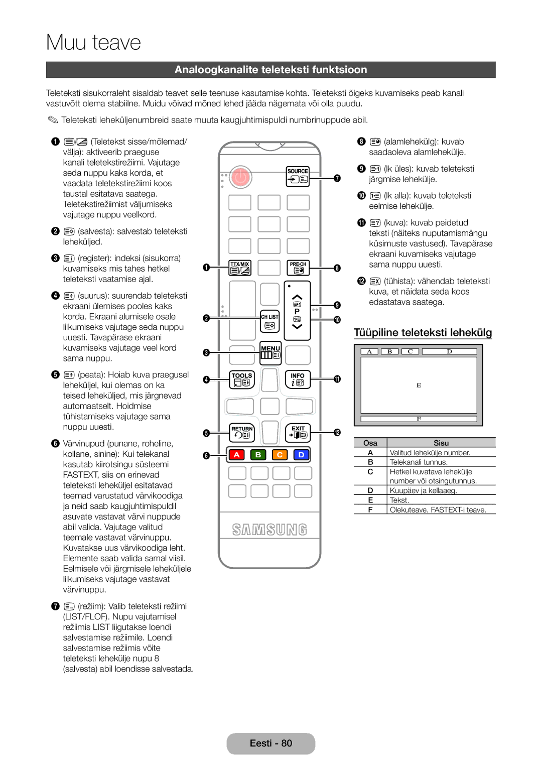 Samsung LT22E390EW/EN, LT24E390EW/EN manual Analoogkanalite teleteksti funktsioon, Tüüpiline teleteksti lehekülg 