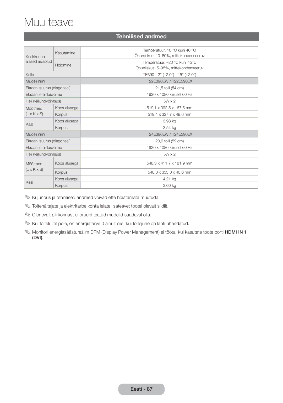 Samsung LT24E390EW/EN, LT22E390EW/EN manual Tehnilised andmed 