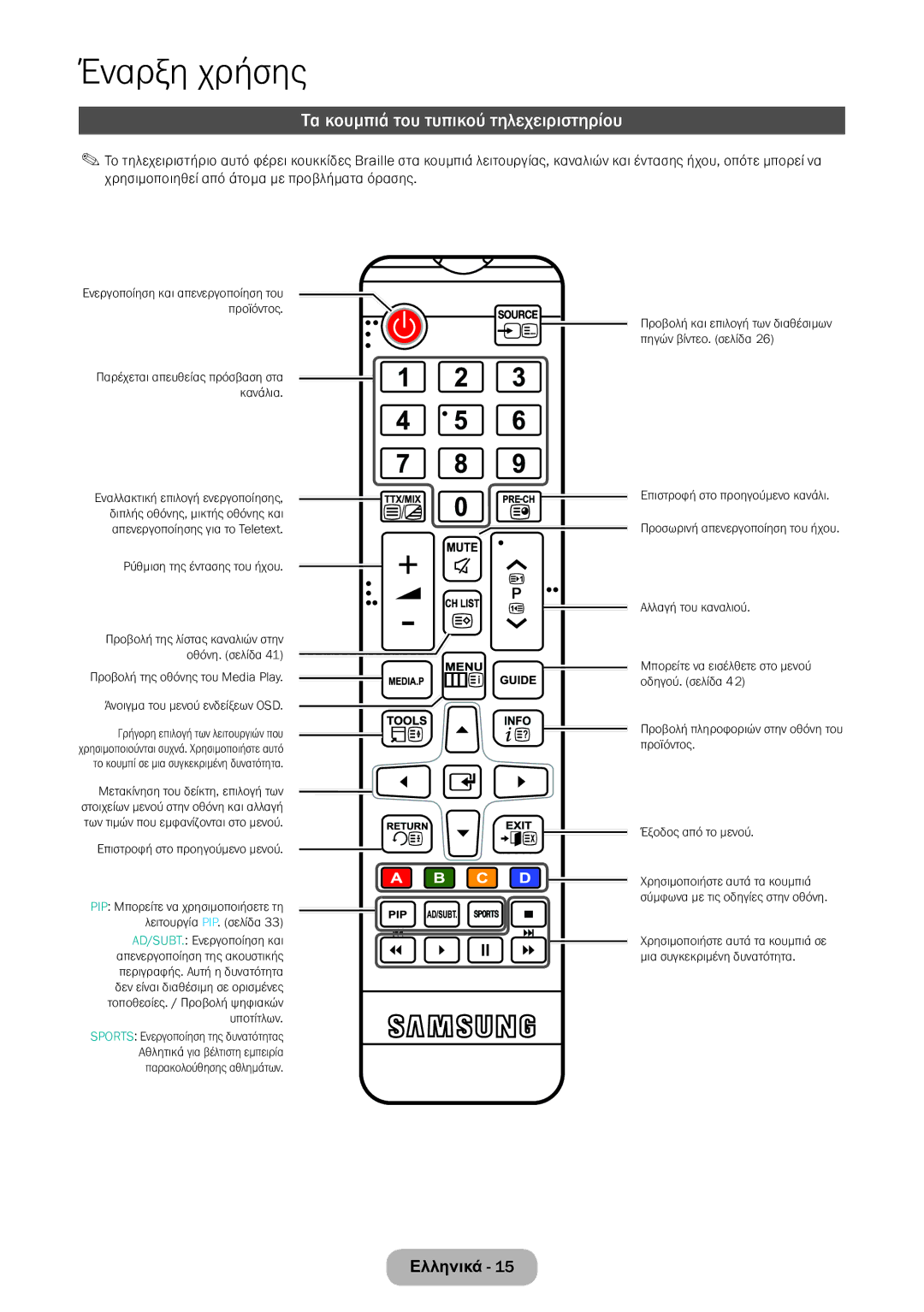 Samsung LT24E390EW/EN, LT22E390EW/EN manual Τα κουμπιά του τυπικού τηλεχειριστηρίου, Ρύθμιση της έντασης του ήχου 