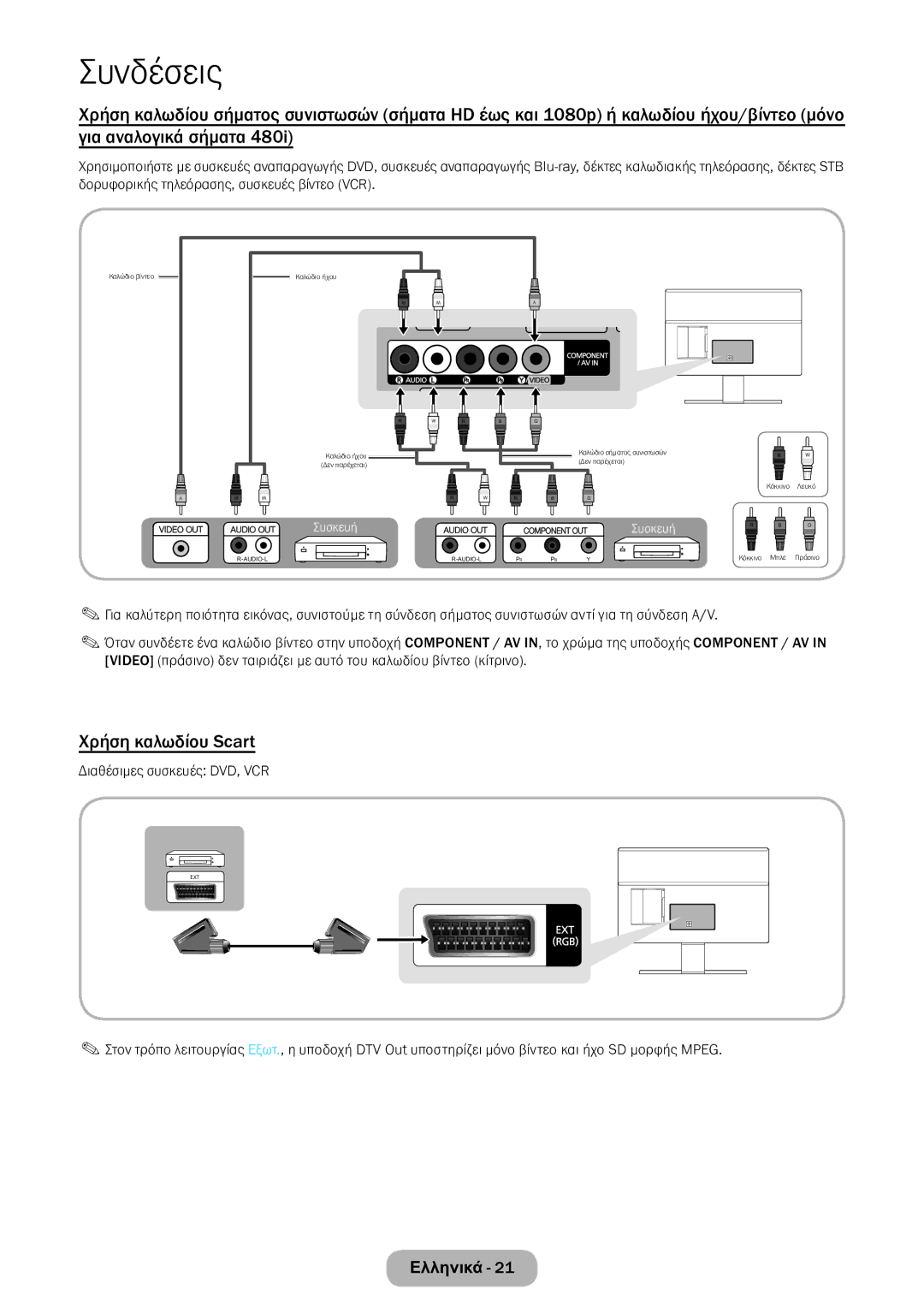 Samsung LT24E390EW/EN, LT22E390EW/EN manual Χρήση καλωδίου Scart, Διαθέσιμες συσκευές DVD, VCR 