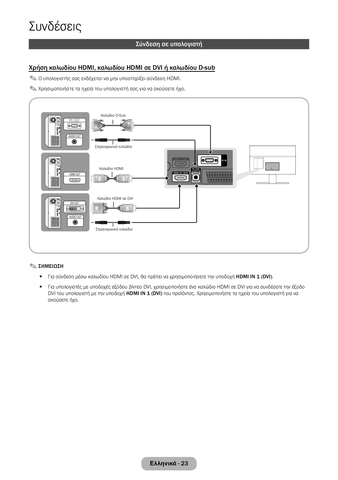 Samsung LT24E390EW/EN, LT22E390EW/EN Σύνδεση σε υπολογιστή, Χρήση καλωδίου HDMI, καλωδίου Hdmi σε DVI ή καλωδίου D-sub 