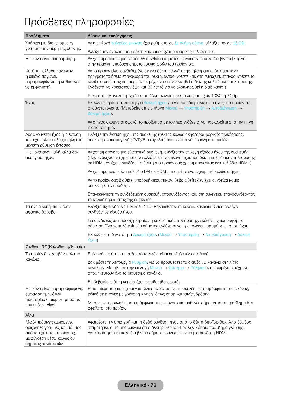 Samsung LT22E390EW/EN, LT24E390EW/EN manual Ήχου 