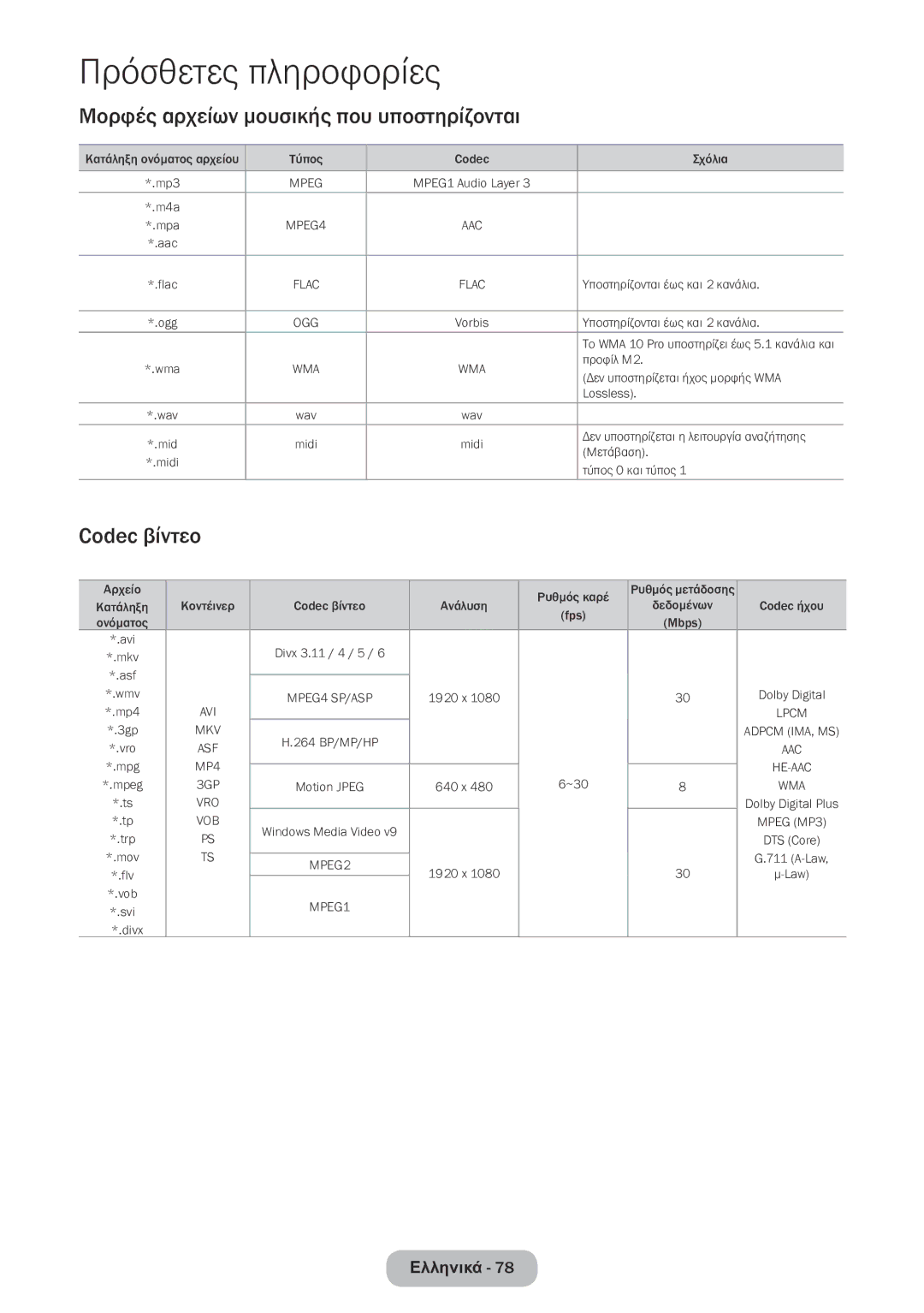 Samsung LT22E390EW/EN, LT24E390EW/EN manual Μορφές αρχείων μουσικής που υποστηρίζονται, Codec βίντεο 