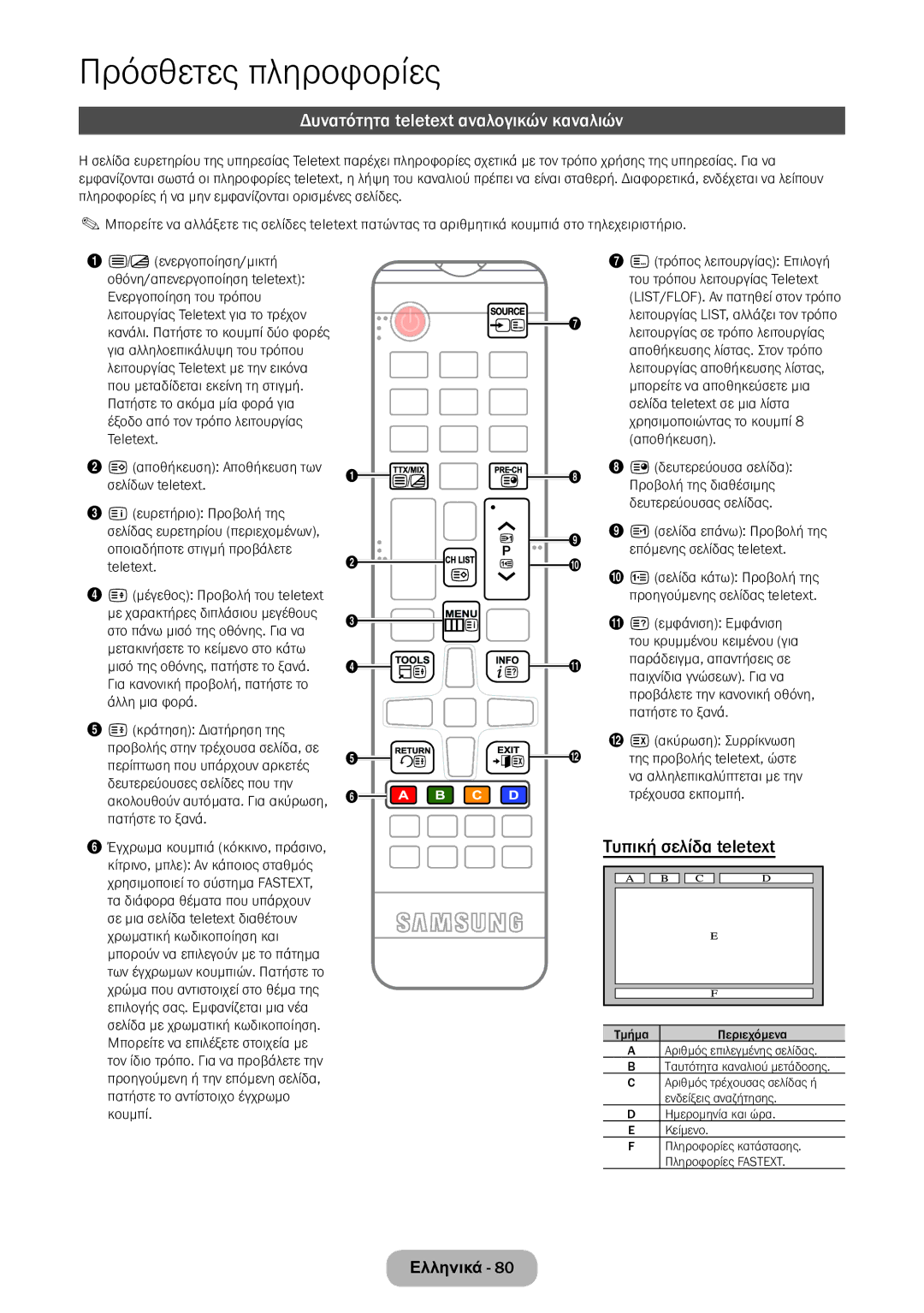 Samsung LT22E390EW/EN, LT24E390EW/EN manual Δυνατότητα teletext αναλογικών καναλιών, Τυπική σελίδα teletext 