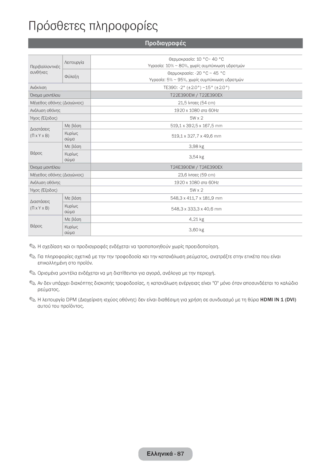 Samsung LT24E390EW/EN, LT22E390EW/EN manual Προδιαγραφές 