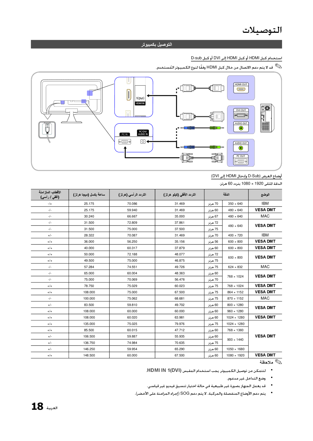 Samsung LT23A350MR/ZN, LT23A350EW/EN manual رتويبمكب ليصوتلا, Sub لبك وأ DVI ىلإ Hdmi لبك وأ Hdmi لبك مادختسا, ةظحلام 