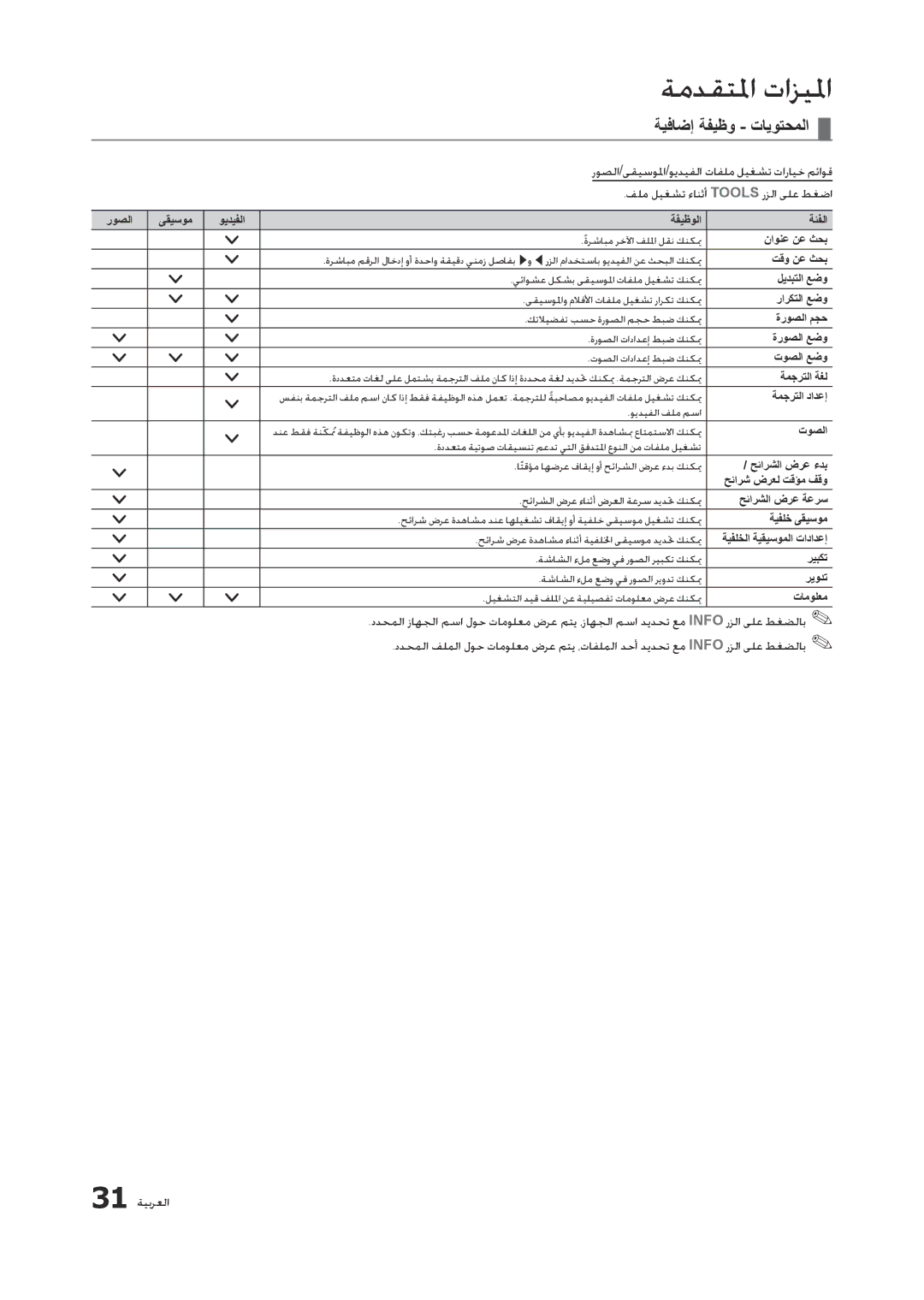 Samsung LT23A350MR/NG, LT23A350EW/EN, LT23A350MO/SM, LT23A350EW/SM, LT23A350MR/ZN manual ةيفاضإ ةفيظو تايوتحملا, 31 ةيبرعلا 