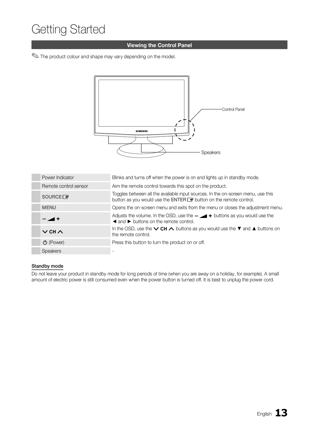 Samsung LT23A350MO/ZN Viewing the Control Panel, Product colour and shape may vary depending on the model, Sourcee Menu 