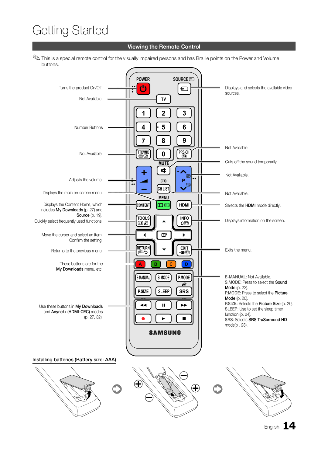 Samsung LT23A350EW/EN, LT23A350MO/SM manual Viewing the Remote Control, Installing batteries Battery size AAA English 