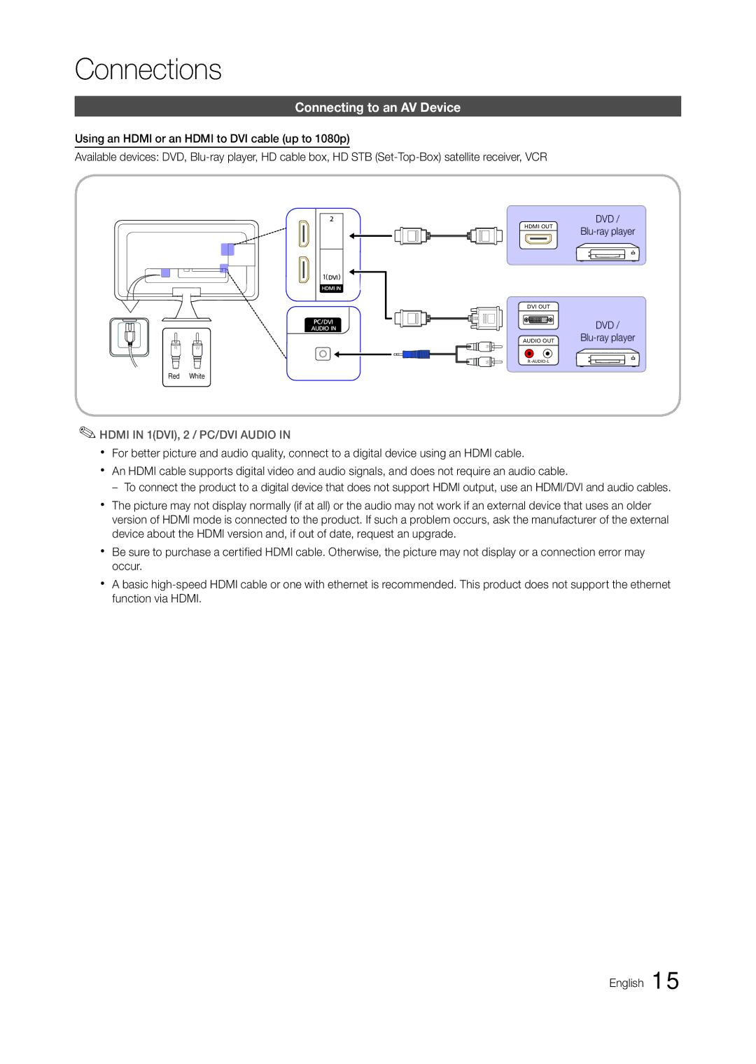 Samsung LT23A350MO/SM manual Connections, Connecting to an AV Device, Using an Hdmi or an Hdmi to DVI cable up to 1080p 