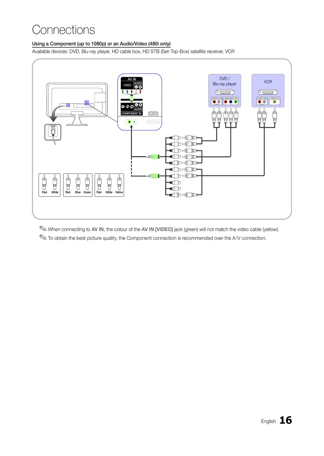 Samsung LT23A350EW/SM, LT23A350EW/EN, LT23A350MO/SM manual Using a Component up to 1080p or an Audio/Video 480i only, Vcr 