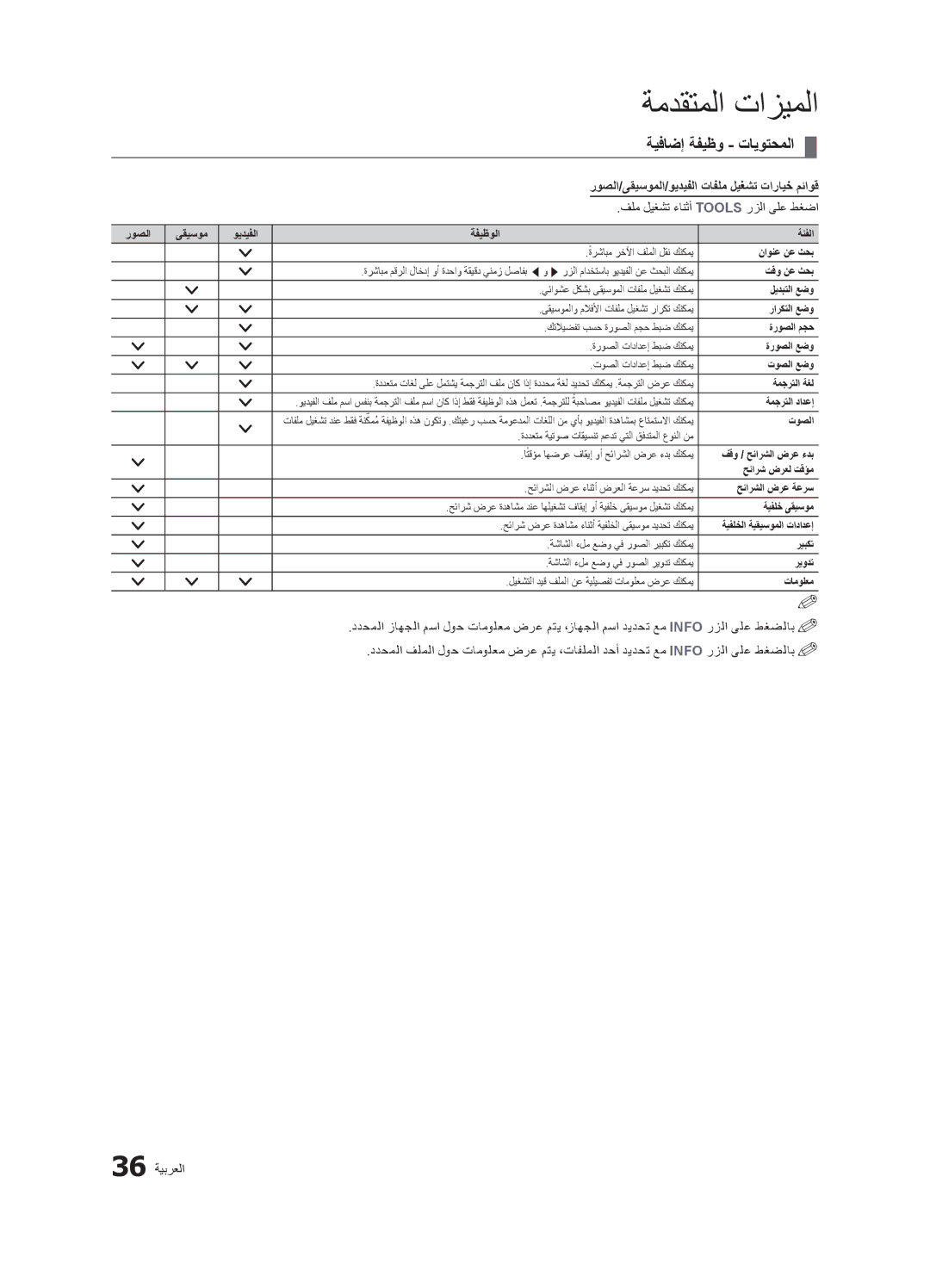 Samsung LT23A350MO/SM, LT23A350EW/EN, LT27A550EW/EN ةيفاضإ ةفيظو تايوتحملا, روصلا/ىقيسوملا/ويديفلا تافلم ليغشت تارايخ مئاوق 