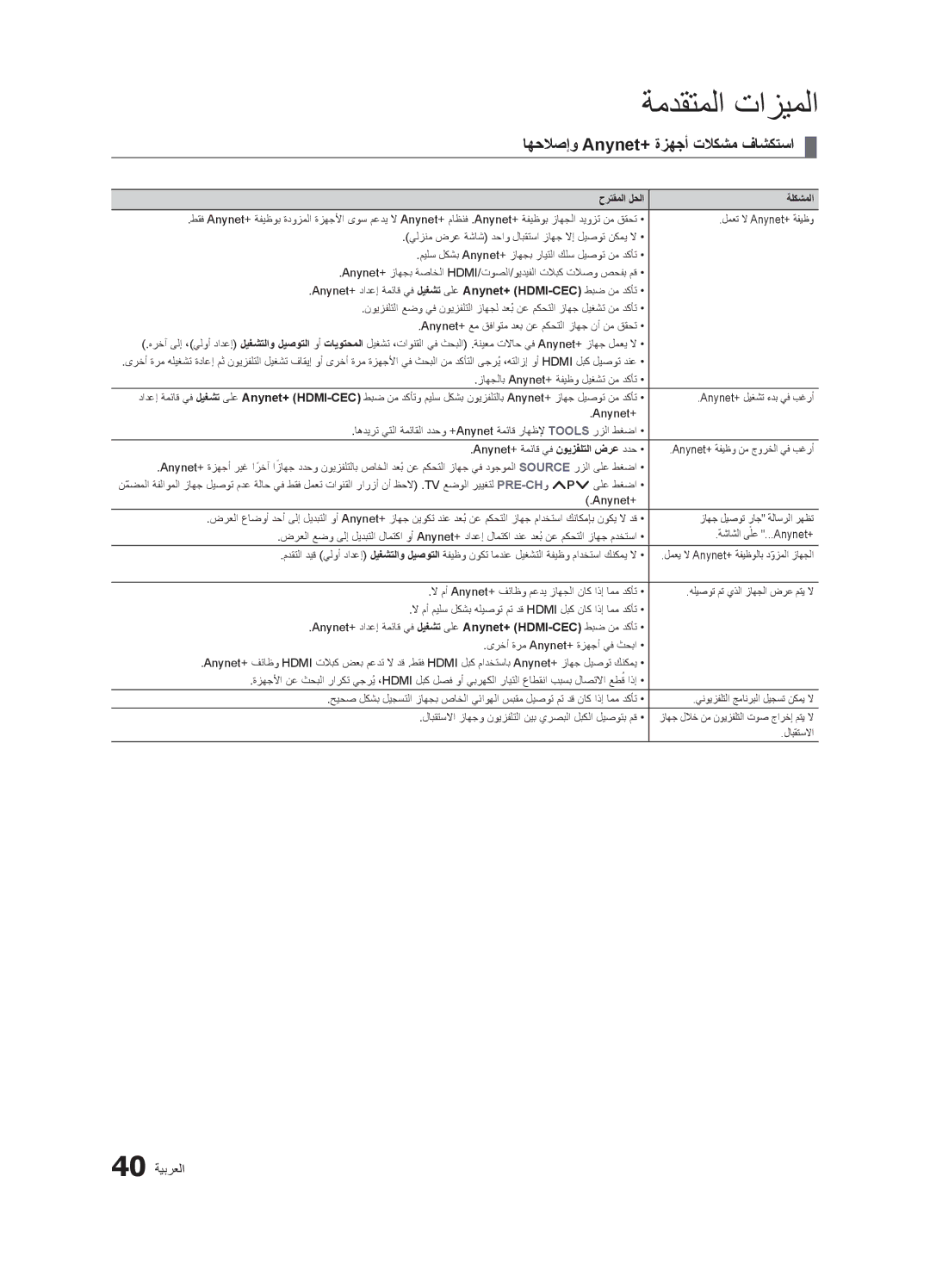 Samsung LT23A350MR/NG, LT23A350EW/EN, LT27A550EW/EN, LT22A350MR/NG manual اهحلاصإو Anynet+‎ةزهجأ تلاكشم فاشكتسا, 40 ةيبرعلا 