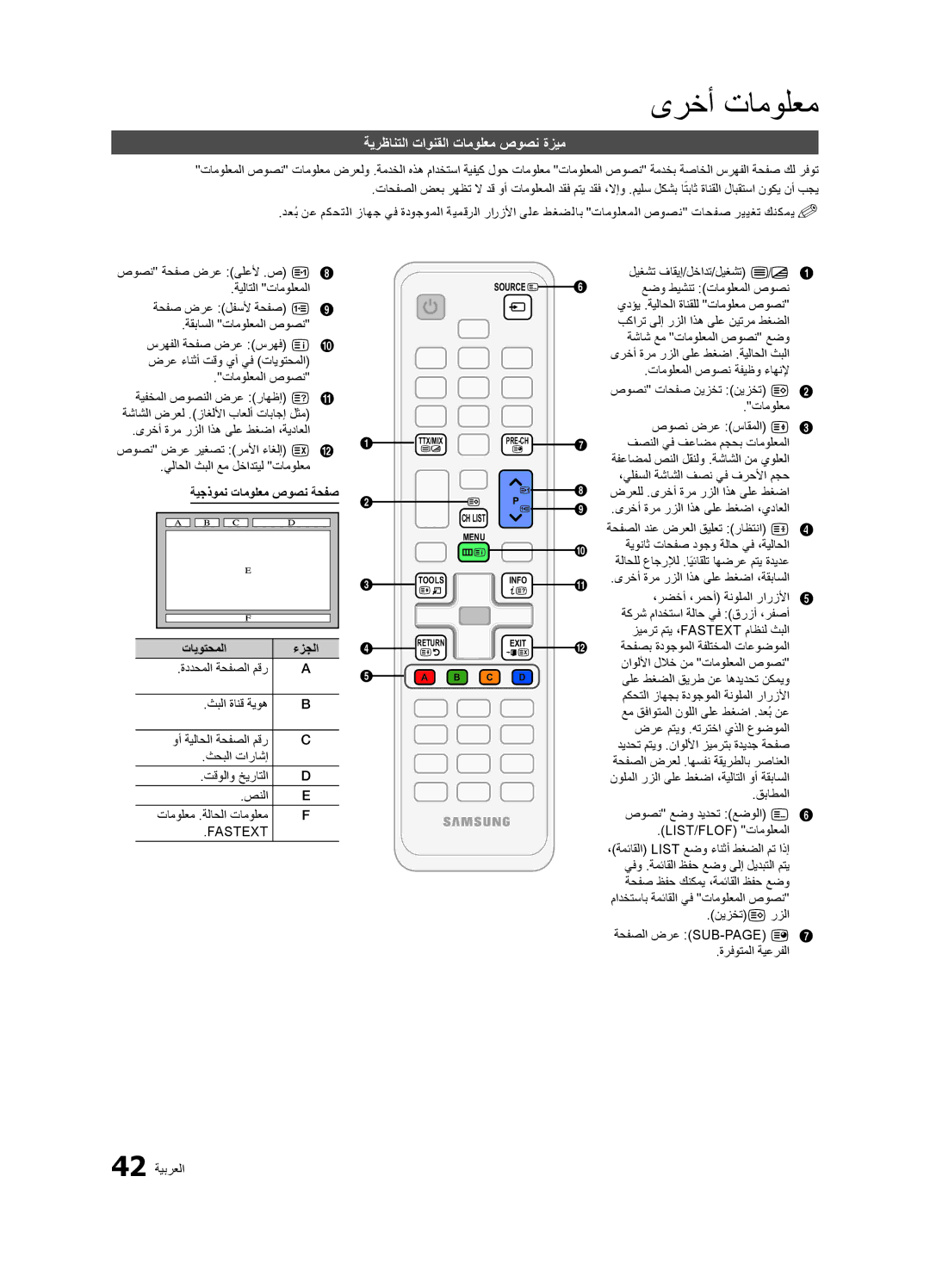 Samsung LT23A350MO/ZR, LT23A350EW/EN manual ةيرظانتلا تاونقلا تامولعم صوصن ةزيم, ةيجذومن تامولعم صوصن ةحفص تايوتحملا 