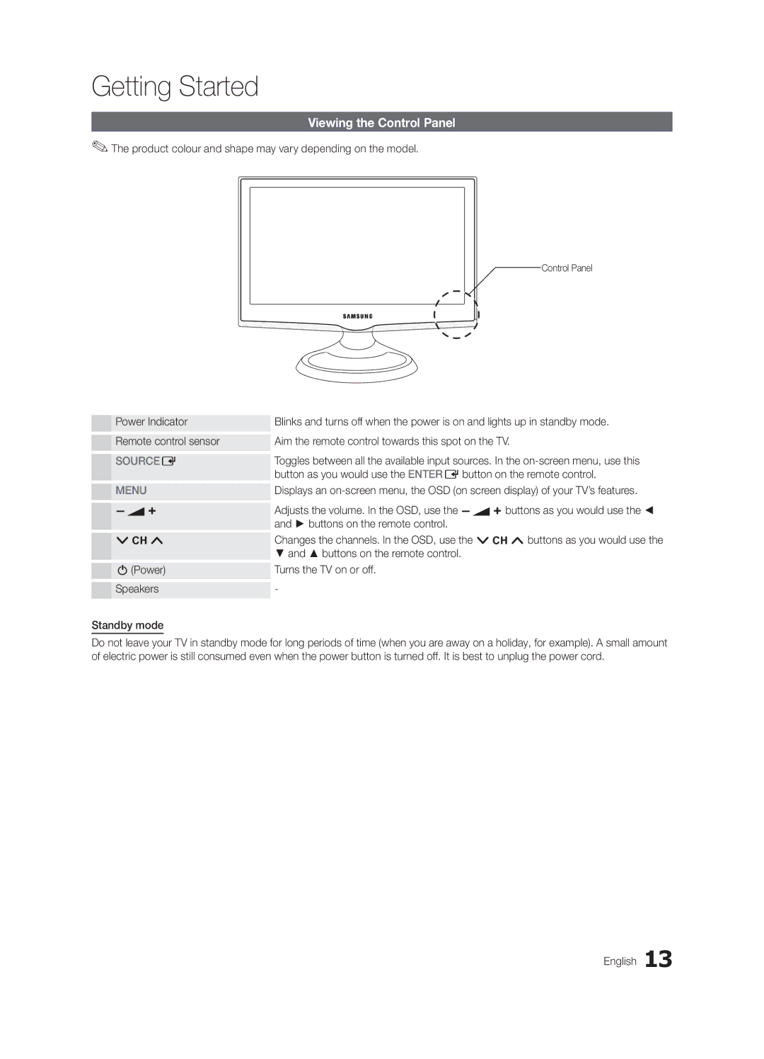 Samsung LT22A350MR/NG, LT23A350EW/EN Viewing the Control Panel, Product colour and shape may vary depending on the model 