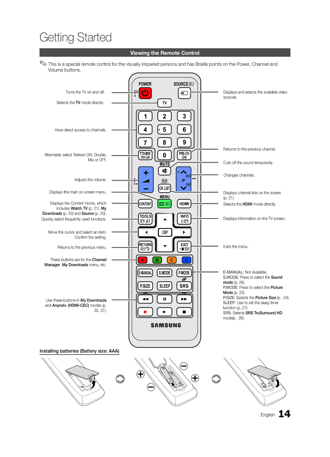 Samsung LT23A350MO/SM, LT23A350EW/EN manual Viewing the Remote Control, Installing batteries Battery size AAA English 