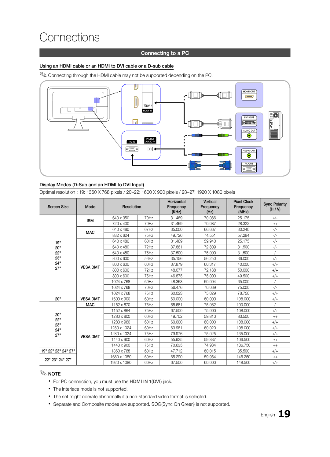 Samsung LT23A350MR/ZN, LT23A350EW/EN, LT27A550EW/EN, LT22A350MR/NG, LT23A350MO/SM, LT27A550MR/ZN manual Connecting to a PC 