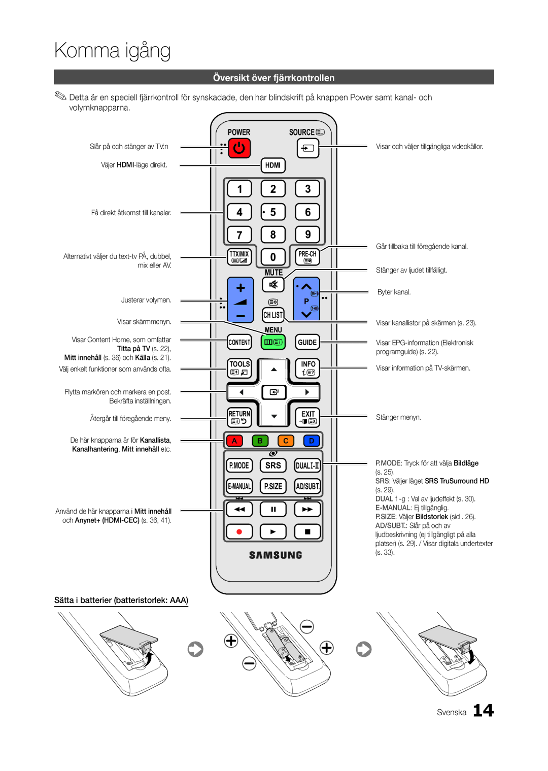 Samsung LT23A550RW/XE, LT24A350RW/XE manual Översikt över fjärrkontrollen, Sätta i batterier batteristorlek AAA Svenska 