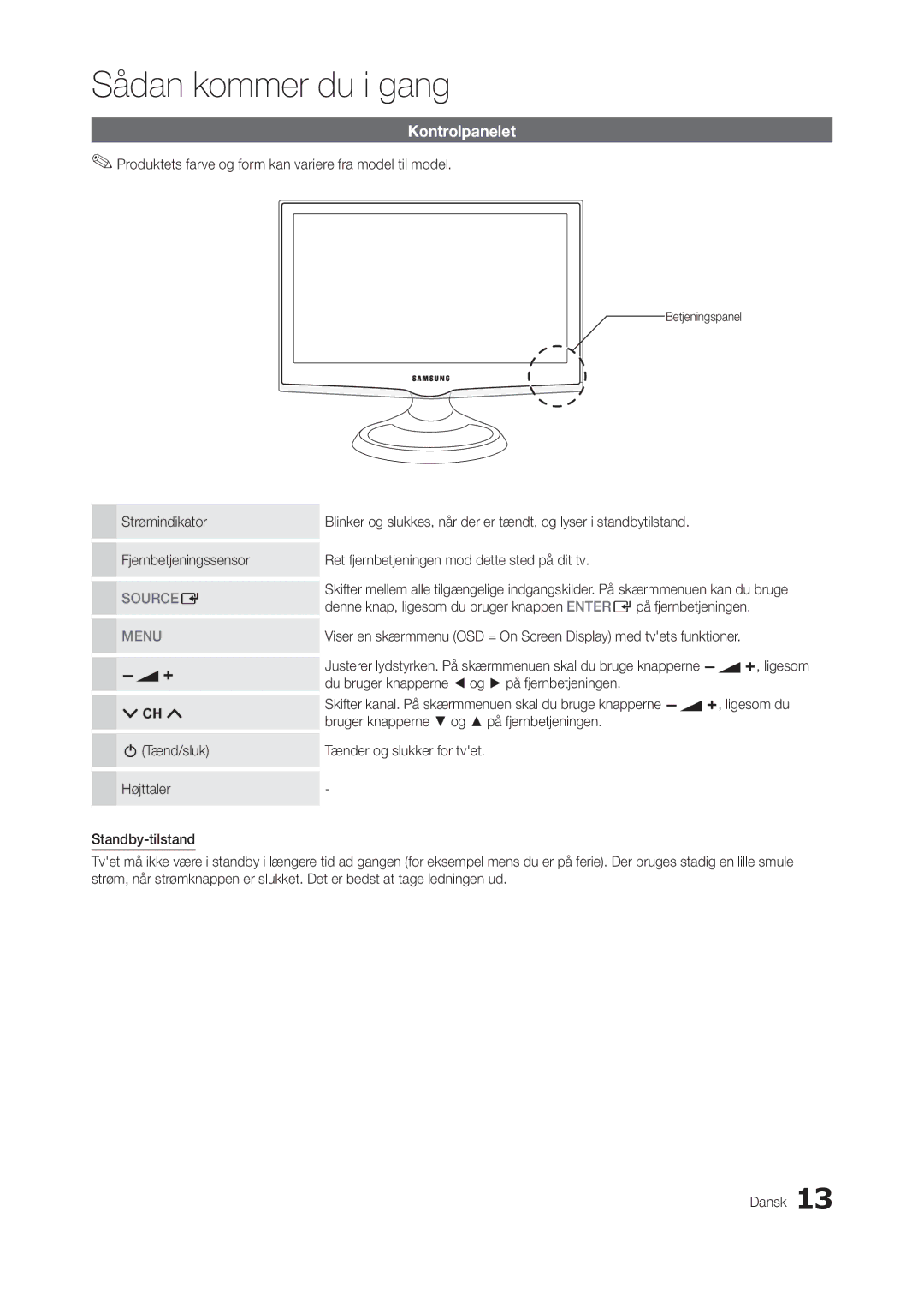 Samsung LT23A350RW/XE manual Kontrolpanelet, Produktets farve og form kan variere fra model til model, Betjeningspanel 