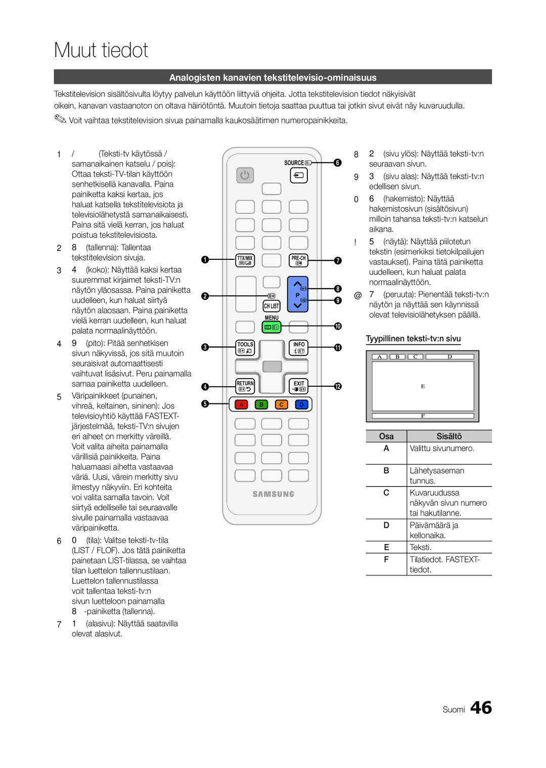 Samsung LT22A550RW/XE, LT23A550RW/XE, LT24A350RW/XE, LT24A550RW/XE manual Analogisten kanavien tekstitelevisio-ominaisuus 