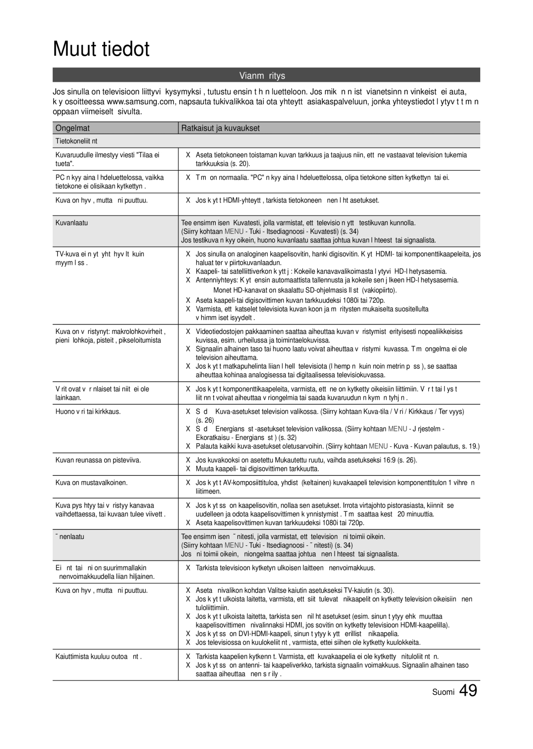 Samsung LT23A550RW/XE, LT24A350RW/XE, LT24A550RW/XE, LT22A350RW/XE manual Vianmääritys, Ongelmat Ratkaisut ja kuvaukset 