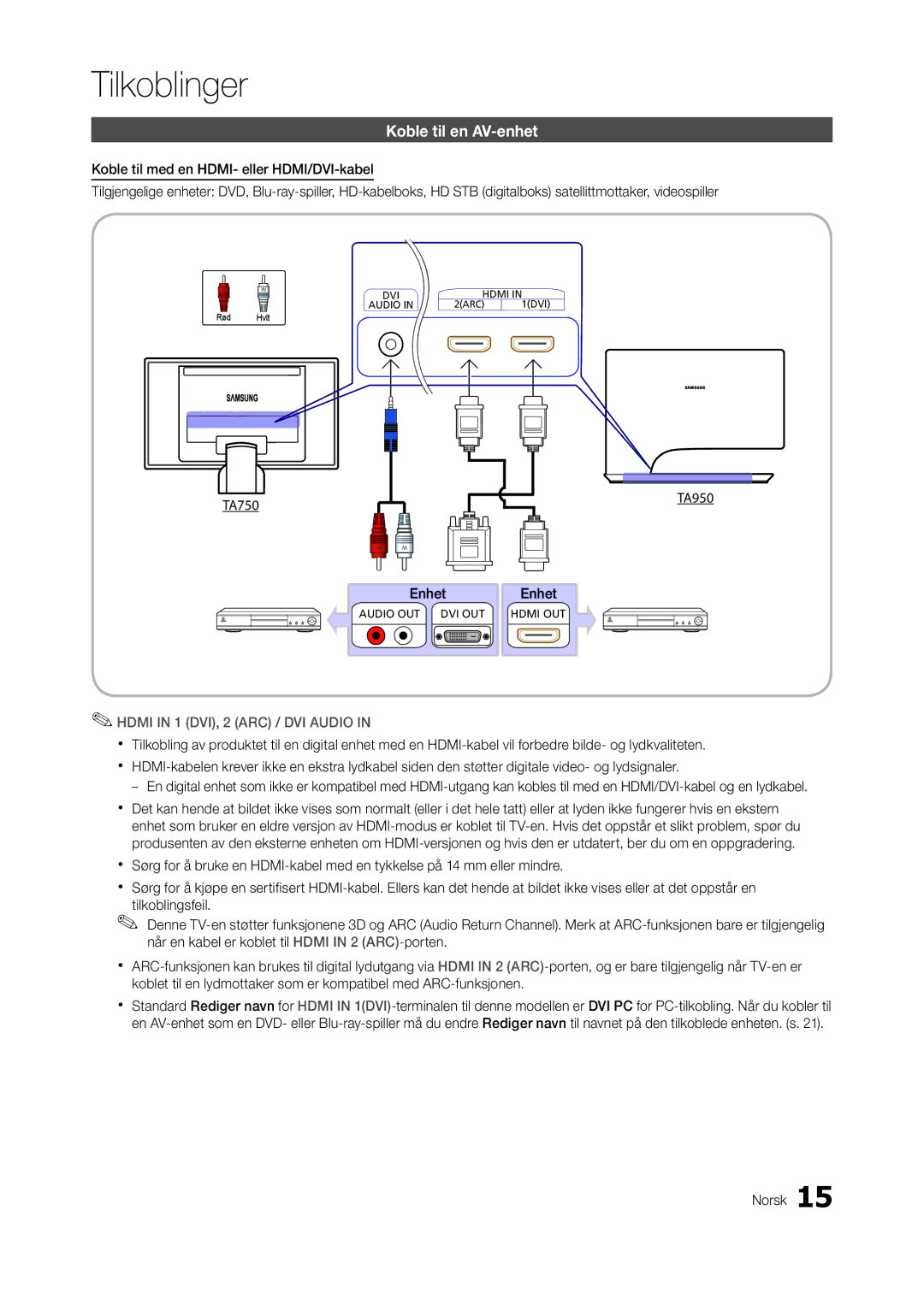 Samsung LT23A750EX/XE, LT27A950EX/XE, LT27A750EX/XE manual Koble til en AV-enhet, TA750 TA950 Enhet 