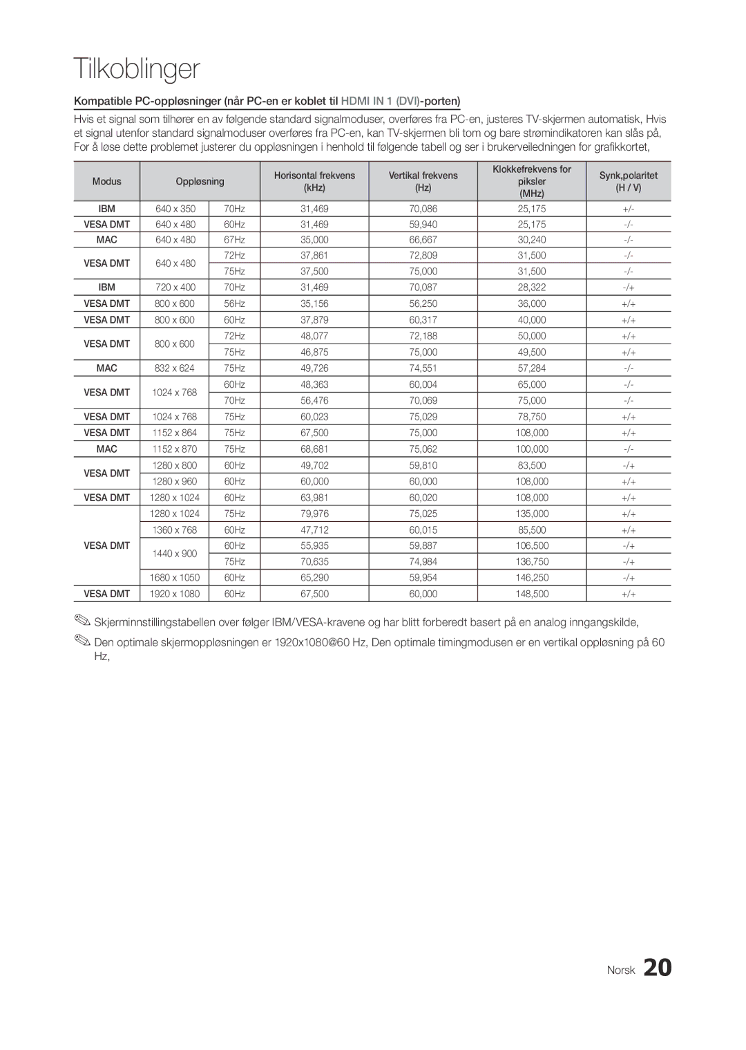 Samsung LT27A750EX/XE, LT23A750EX/XE, LT27A950EX/XE manual 70Hz, 60Hz, 67Hz, 72Hz, 75Hz, 56Hz, +/+ 