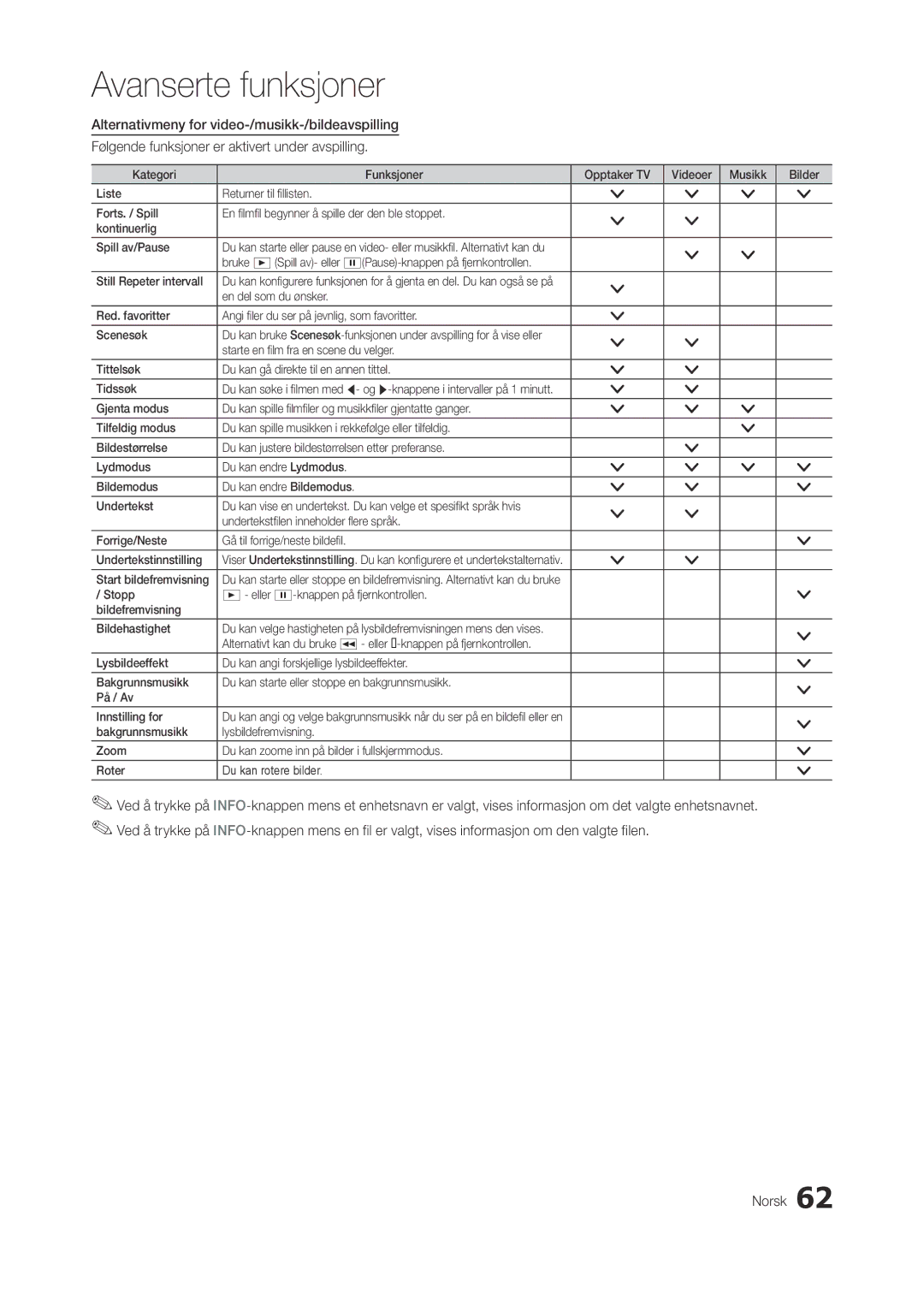 Samsung LT27A750EX/XE, LT23A750EX/XE, LT27A950EX/XE manual Avanserte funksjoner 