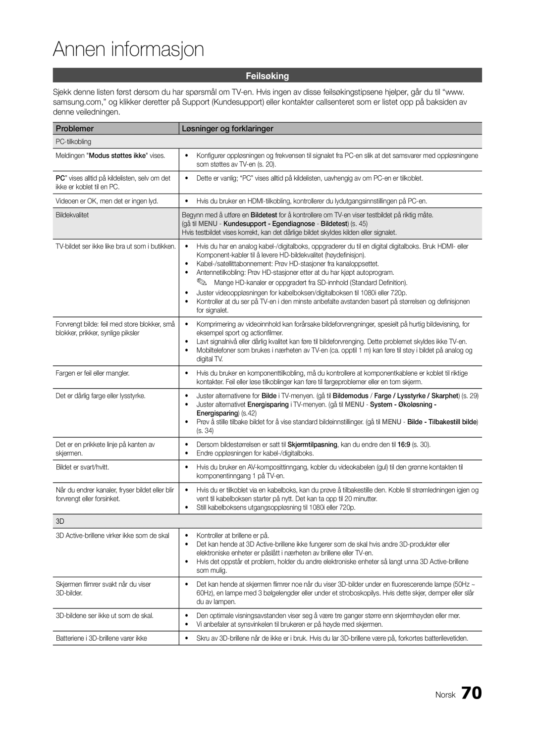 Samsung LT27A950EX/XE, LT23A750EX/XE, LT27A750EX/XE manual Feilsøking, Problemer Løsninger og forklaringer 