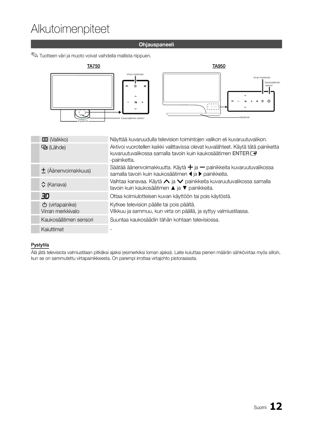 Samsung LT23A750EX/XE, LT27A950EX/XE manual Ohjauspaneeli, Valikko Lähde, Virtapainike Virran merkkivalo, Pystytila, TA950 