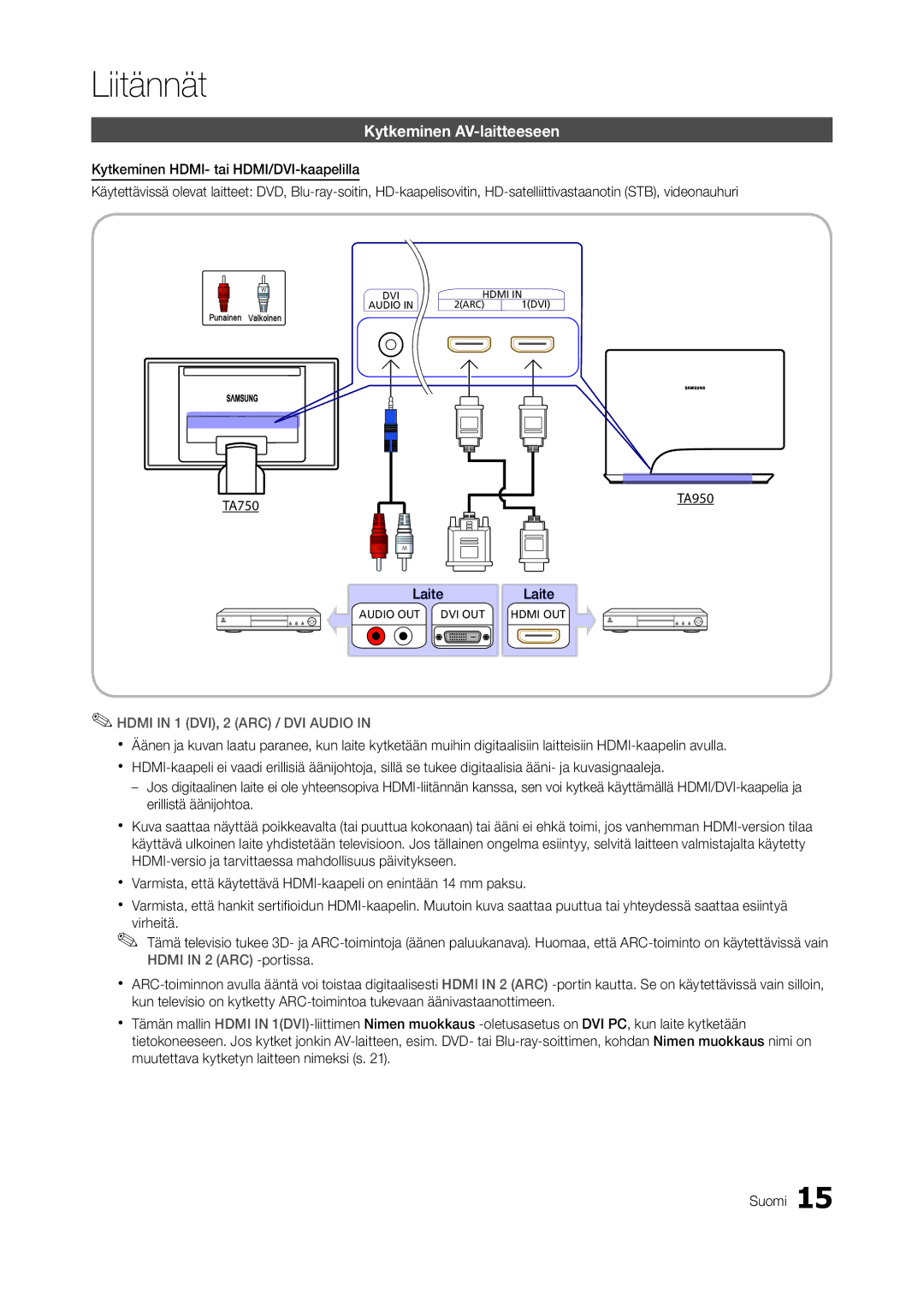 Samsung LT23A750EX/XE, LT27A950EX/XE, LT27A750EX/XE manual Kytkeminen AV-laitteeseen, TA750 TA950 Laite 