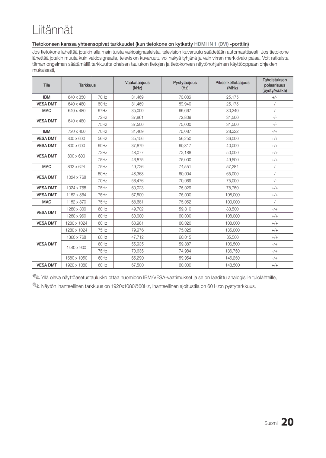 Samsung LT27A750EX/XE Vaakataajuus Pystytaajuus Pikselikellotaajuus Tahdistuksen, Tarkkuus, 70Hz, 60Hz, 67Hz, 72Hz, 75Hz 