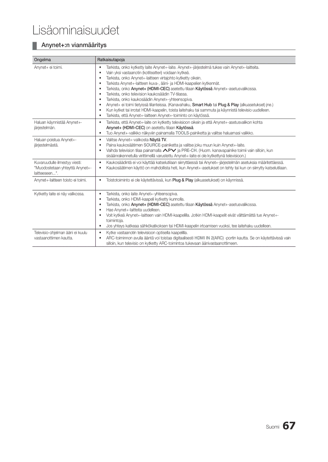 Samsung LT27A950EX/XE, LT23A750EX/XE, LT27A750EX/XE manual Anynet+n vianmääritys 