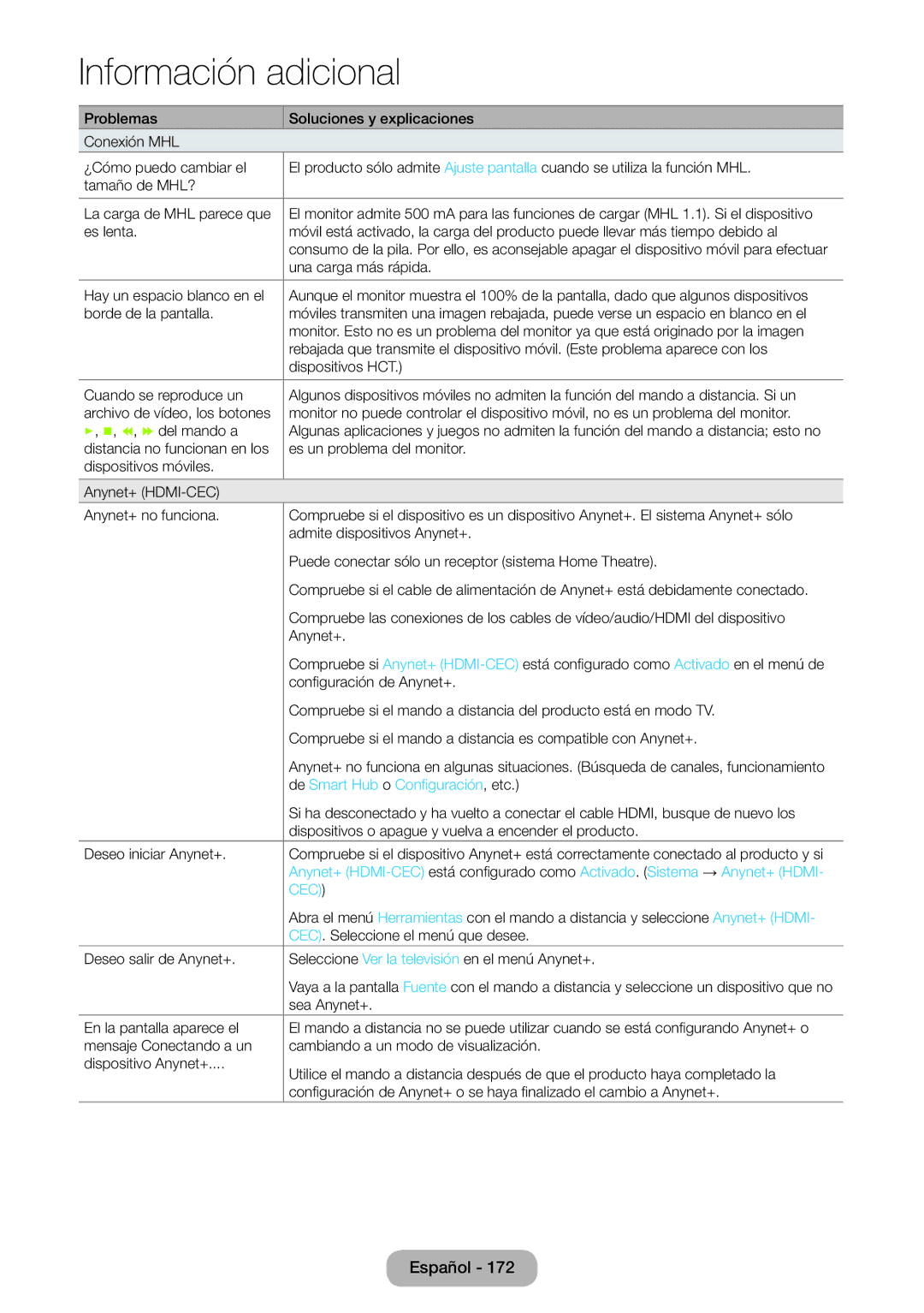 Samsung LT23B550EW/EN manual De Smart Hub o Configuración, etc, Deseo iniciar Anynet+ 