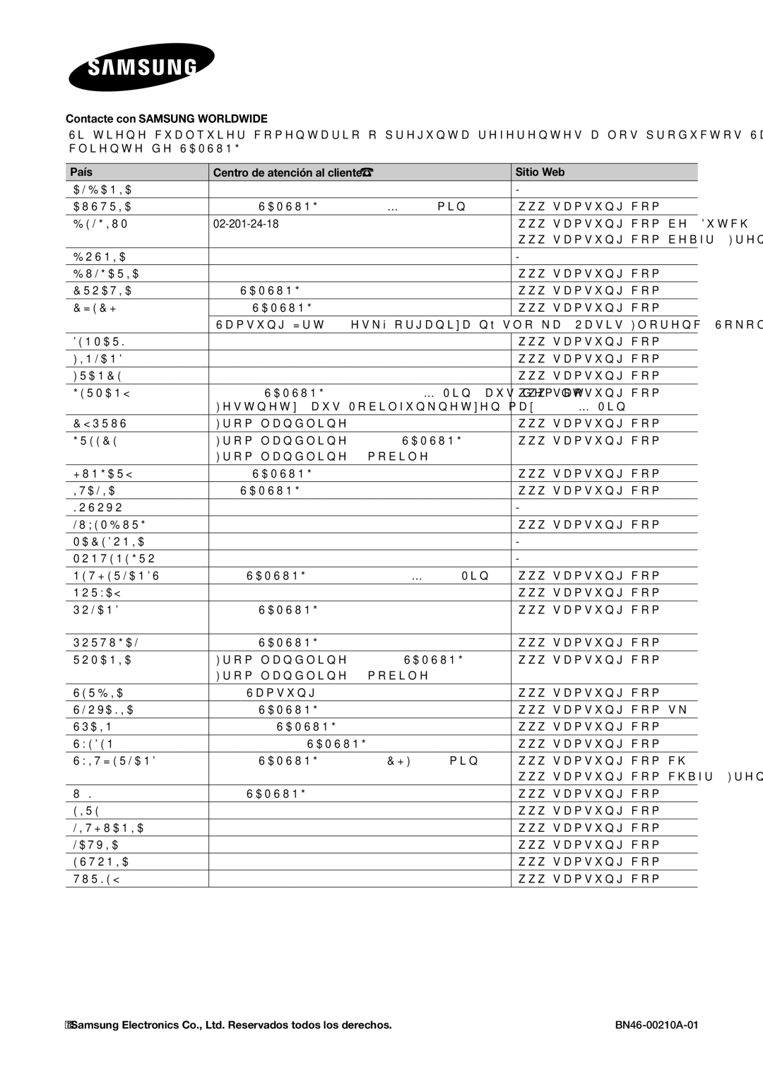 Samsung LT23B550EW/EN manual Albania 