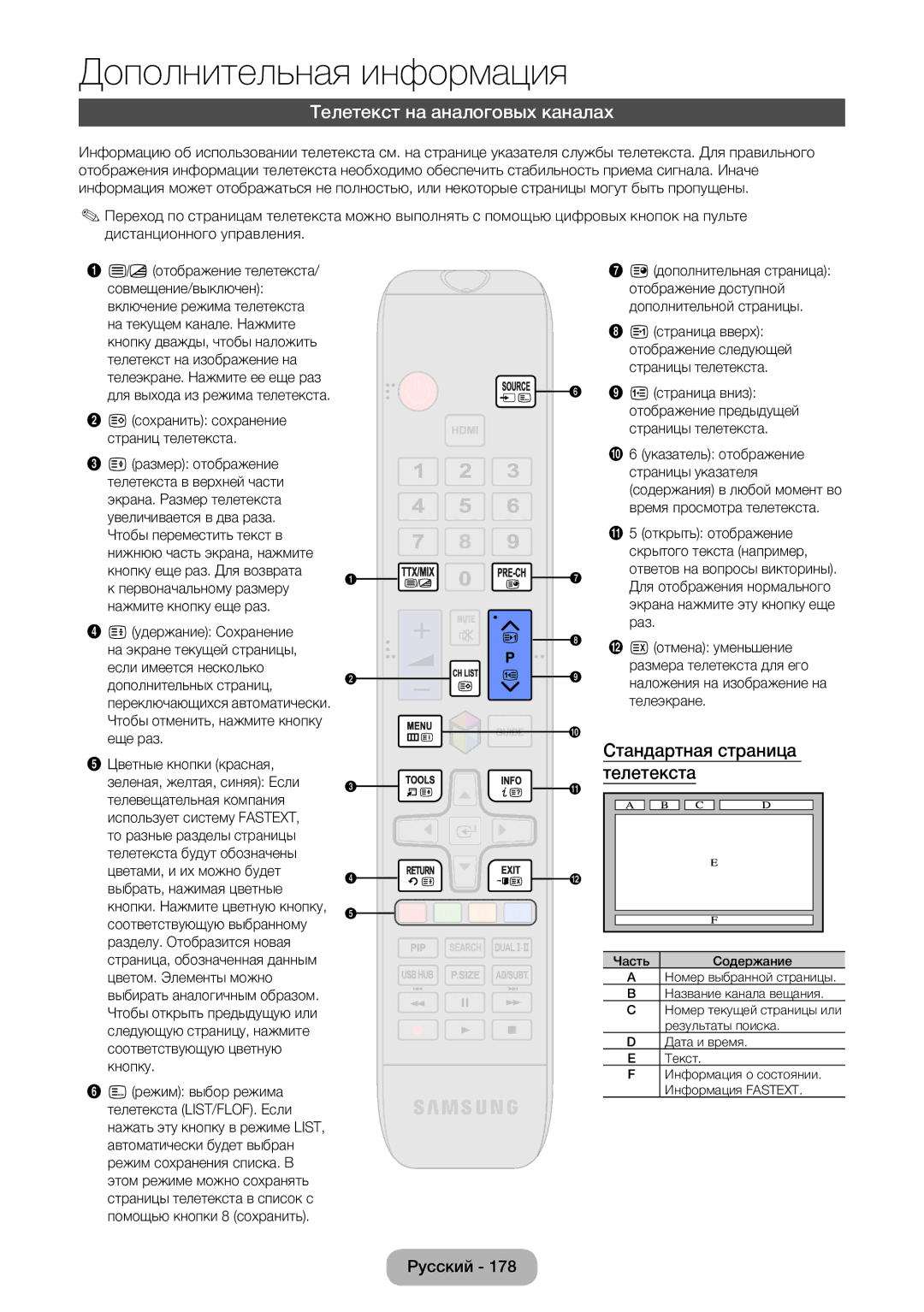 Samsung LT23B550EXH/CI, LT23B550EX/CI manual Телетекст на аналоговых каналах, Стандартная страница телетекста 