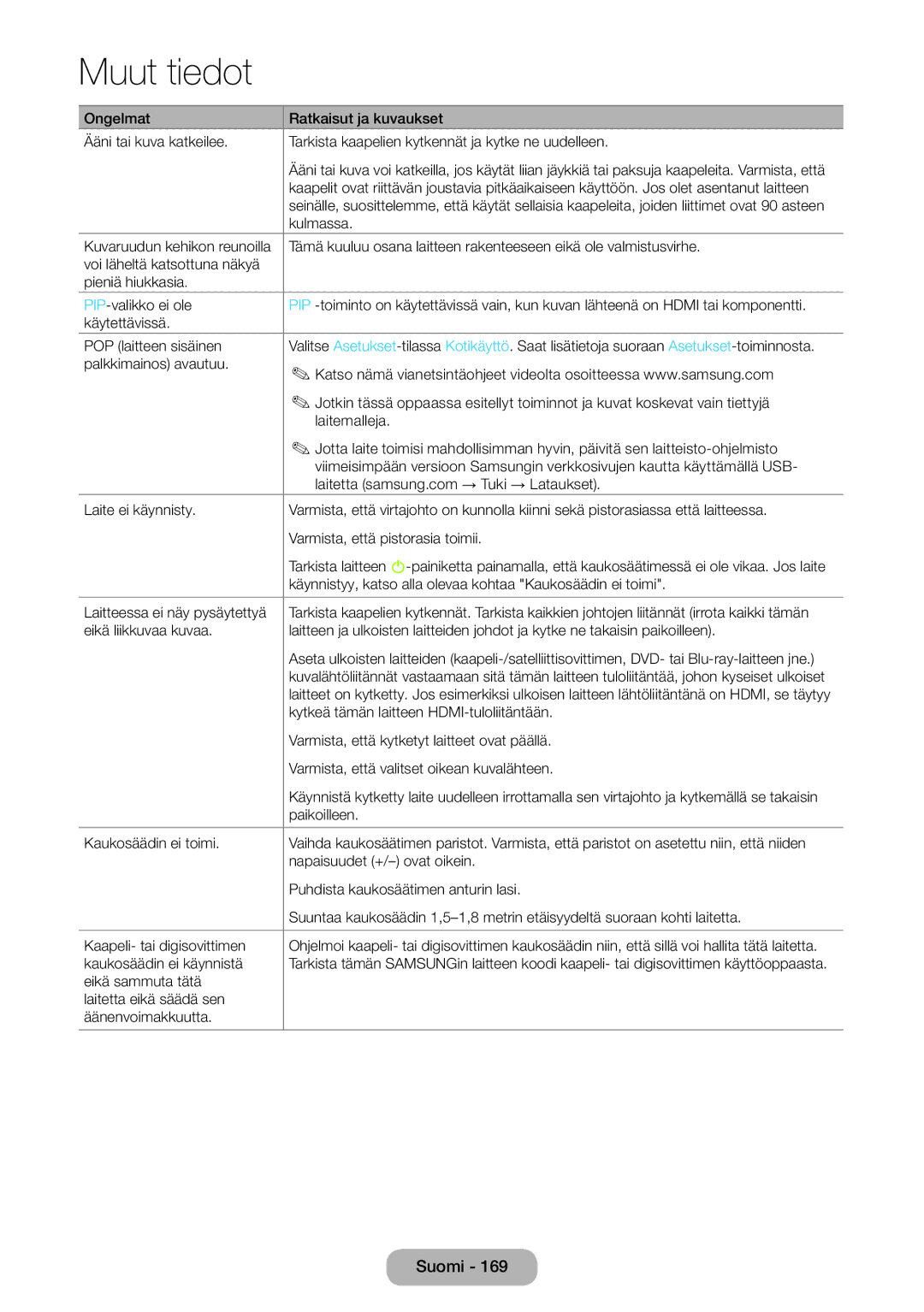 Samsung LT27B550EX/XE, LT23B550EX/XE manual Kulmassa 