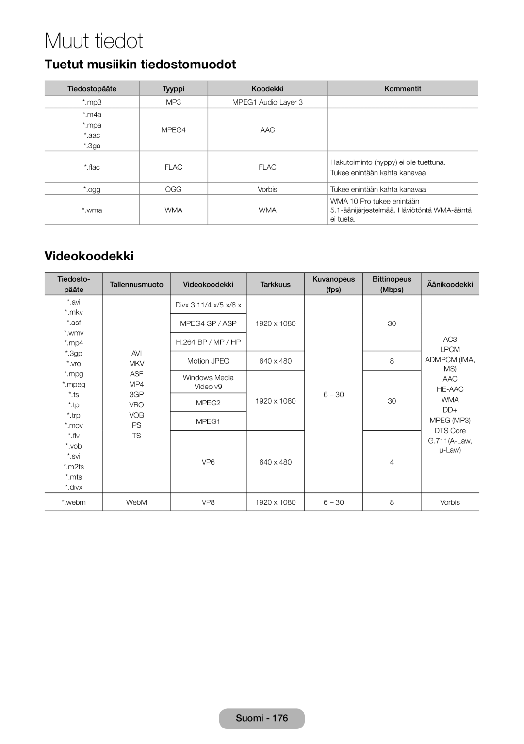 Samsung LT23B550EX/XE, LT27B550EX/XE manual Tuetut musiikin tiedostomuodot 