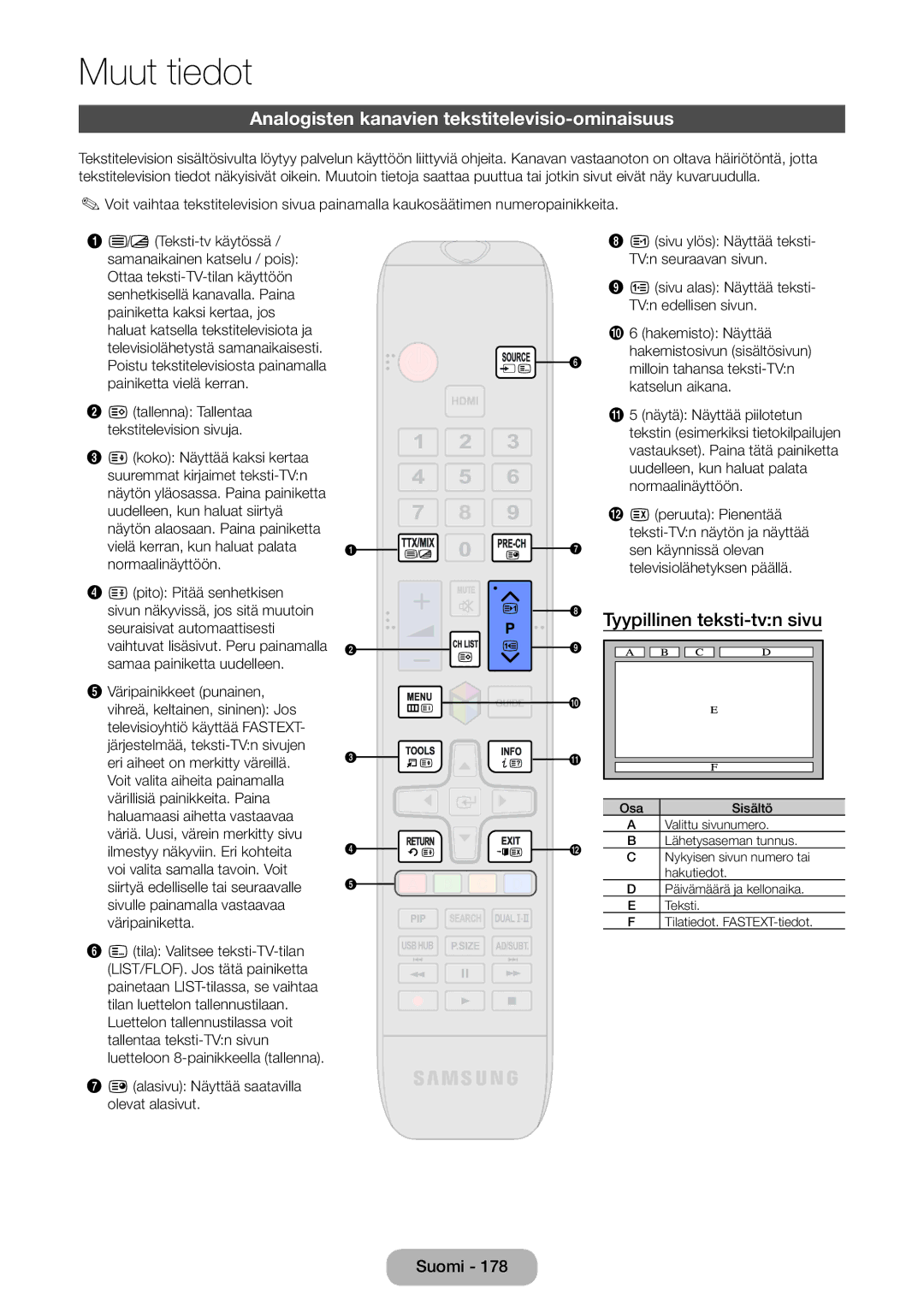 Samsung LT23B550EX/XE, LT27B550EX/XE manual Analogisten kanavien tekstitelevisio-ominaisuus, Tyypillinen teksti-tvn sivu 